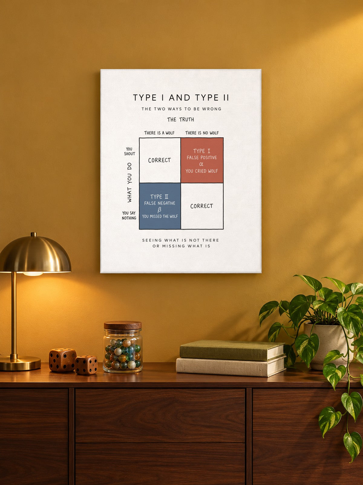Type I And Type II Canvas in a classroom