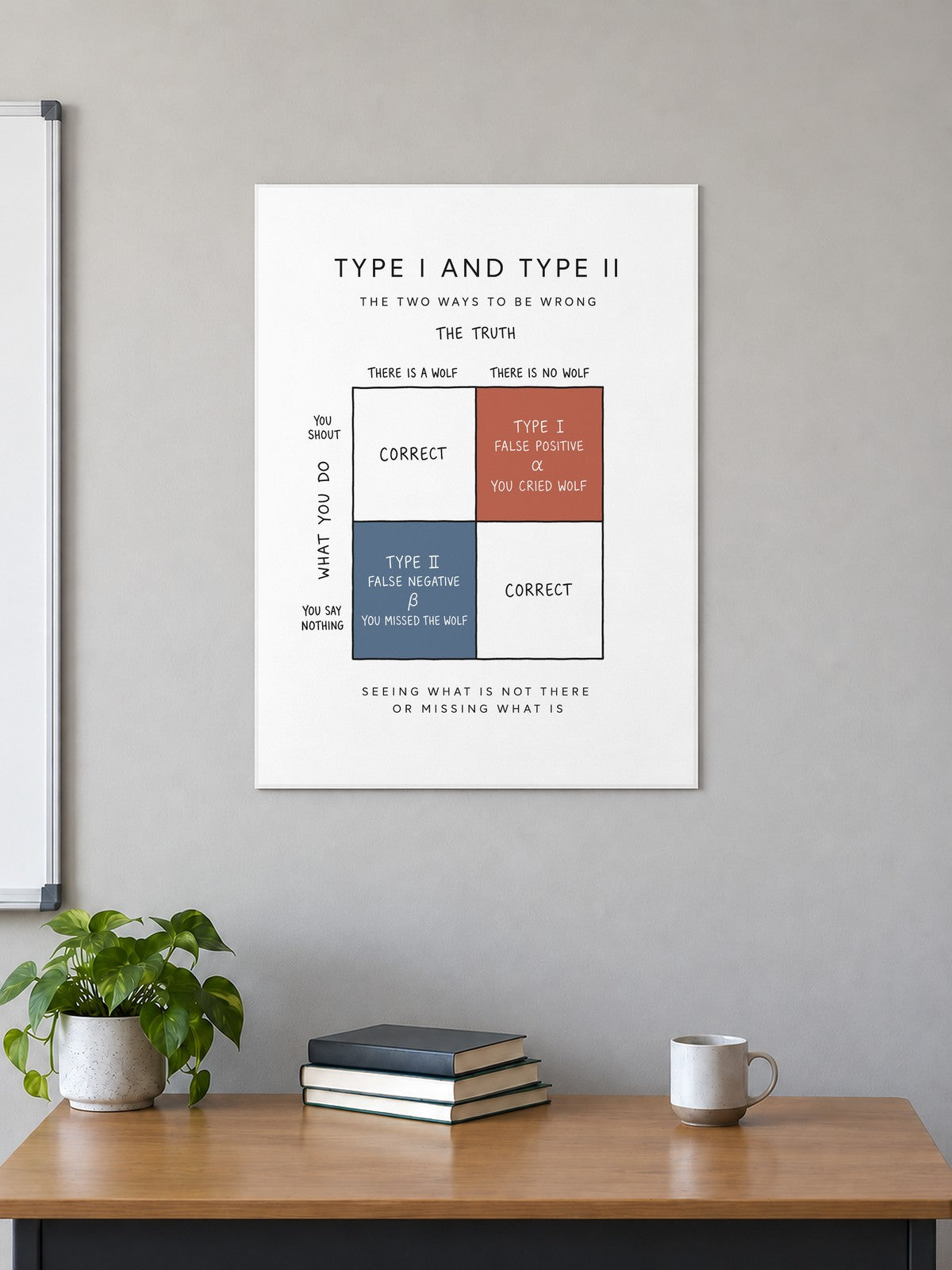Type I And Type II Poster in a classroom