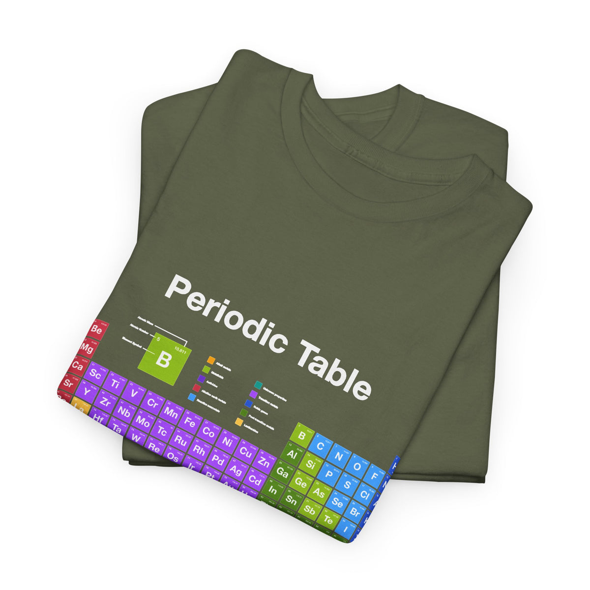 Periodic Table