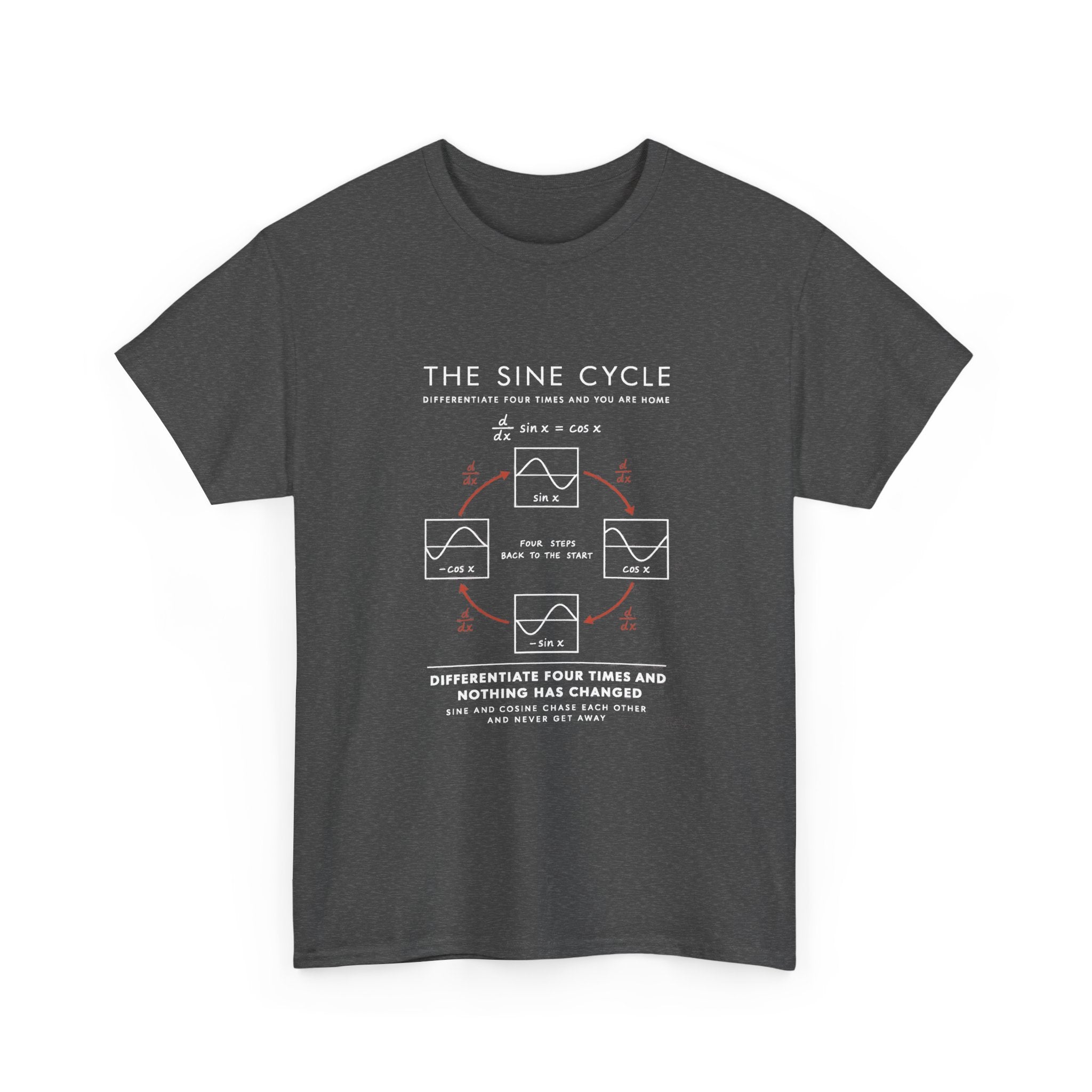 The Sine Cycle