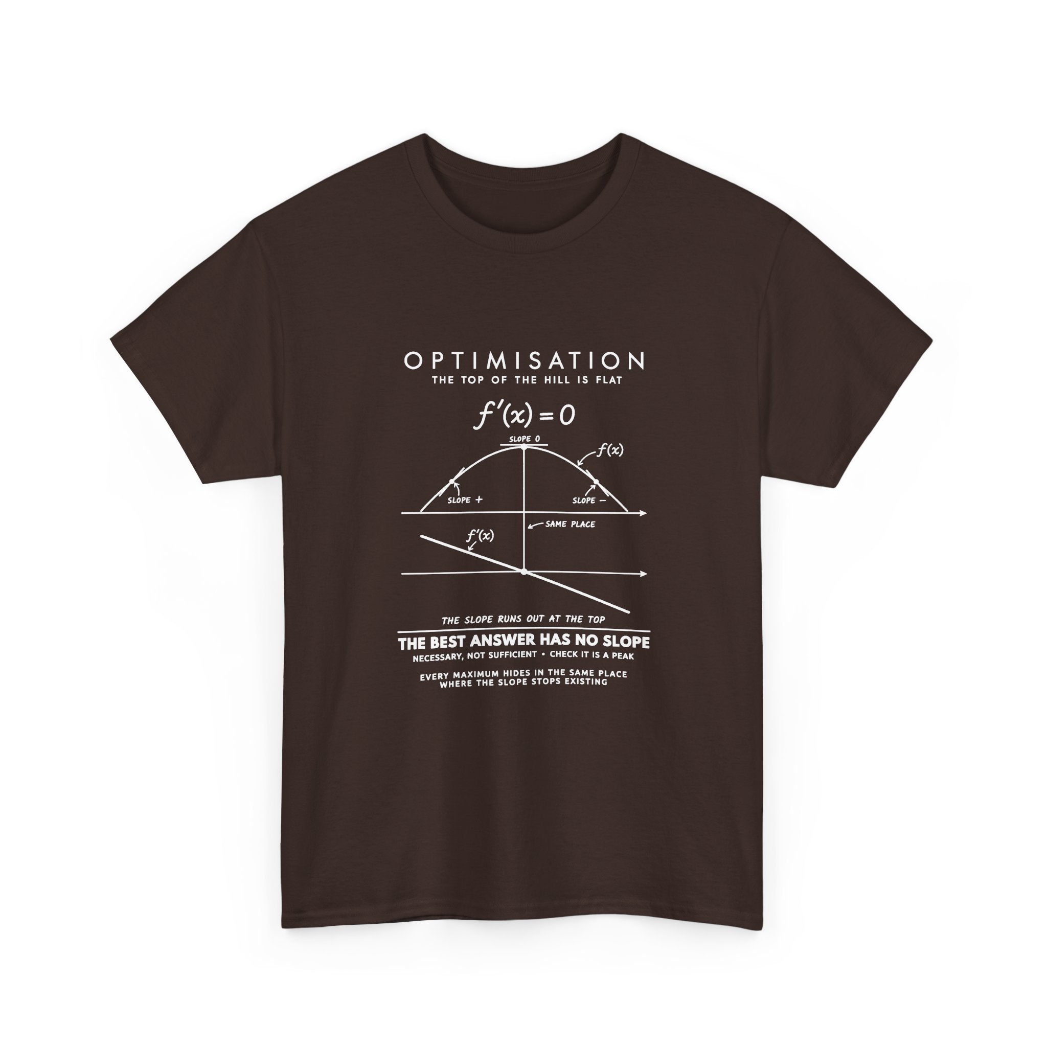 Optimisation