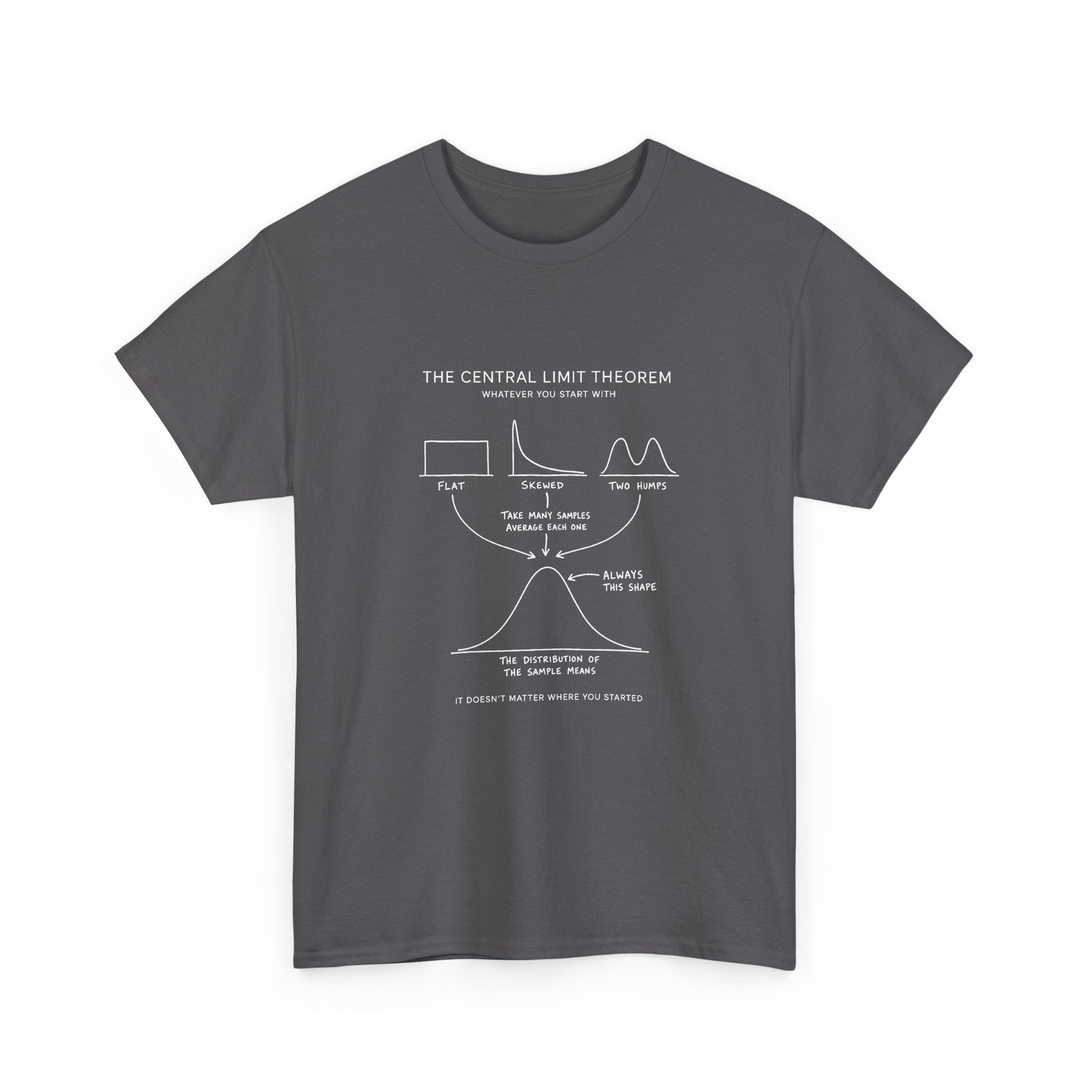 The Central Limit Theorem