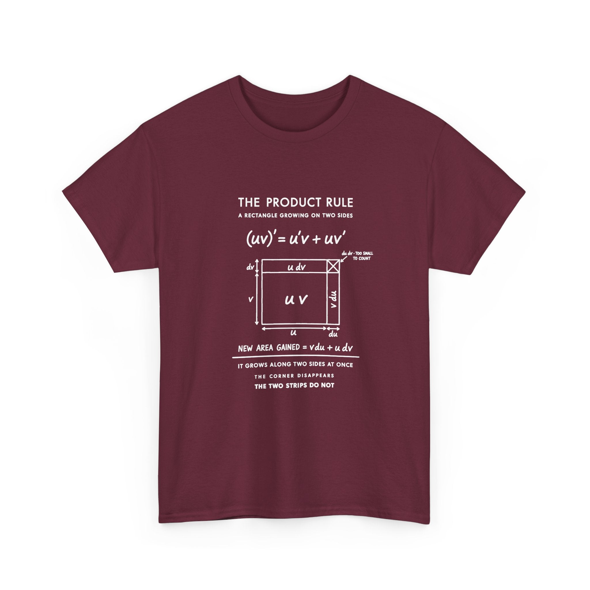 The Product Rule