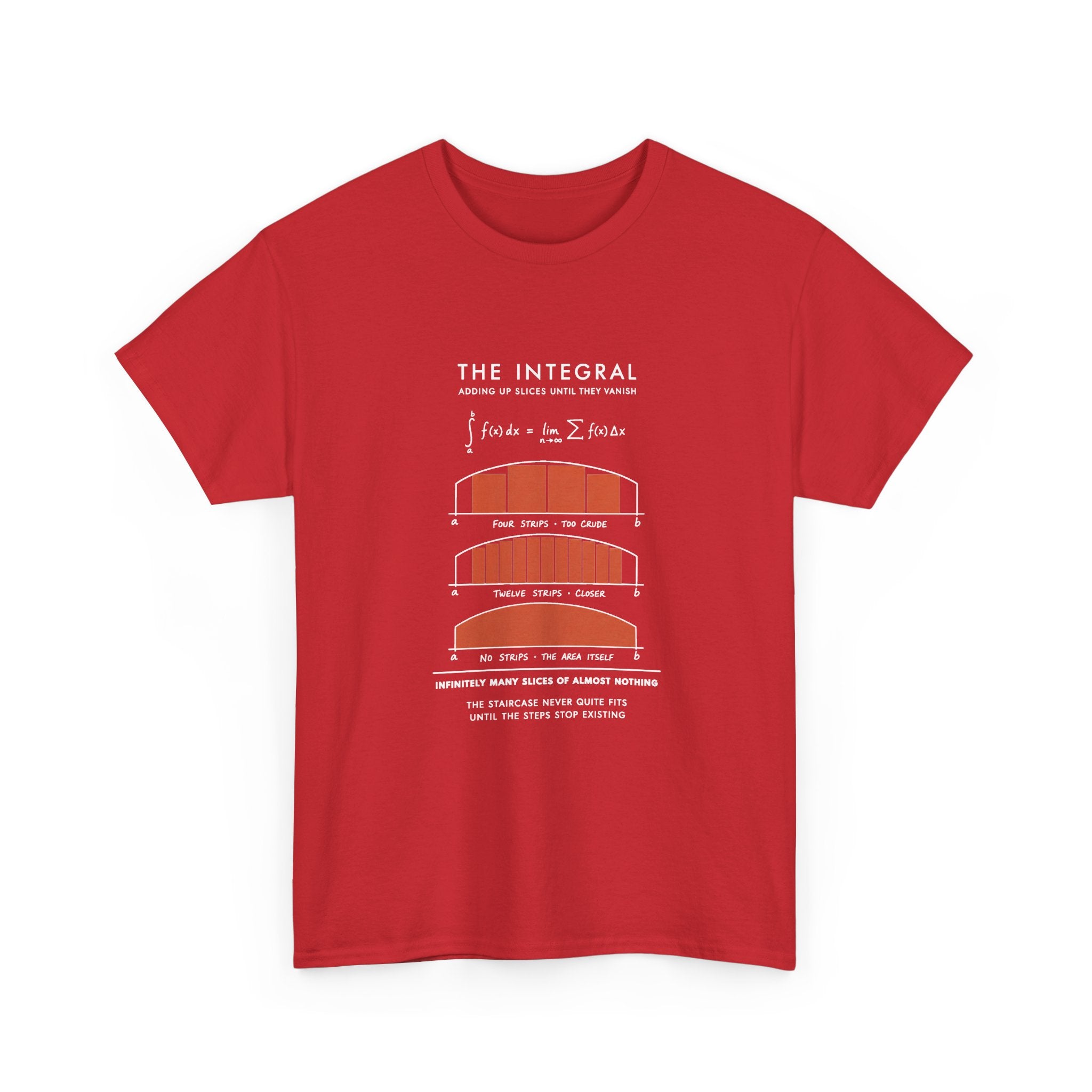The Integral