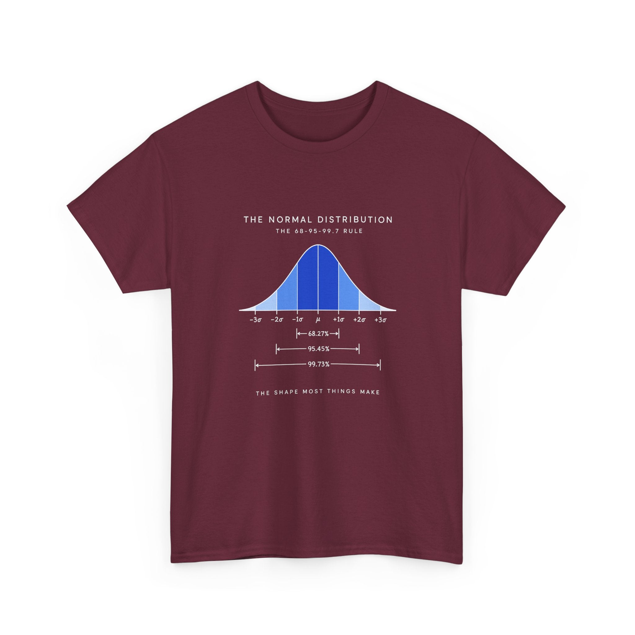 The Normal Distribution