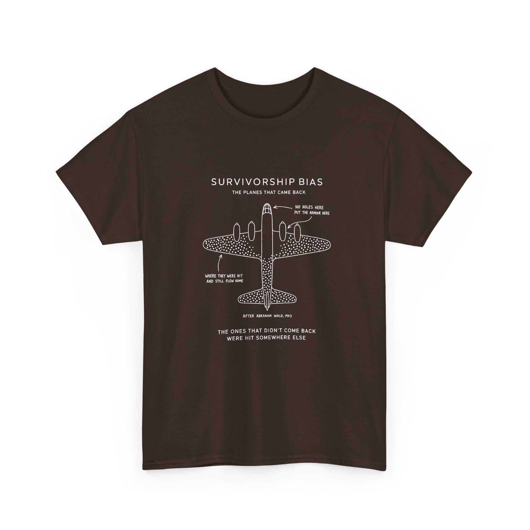 Survivorship Bias