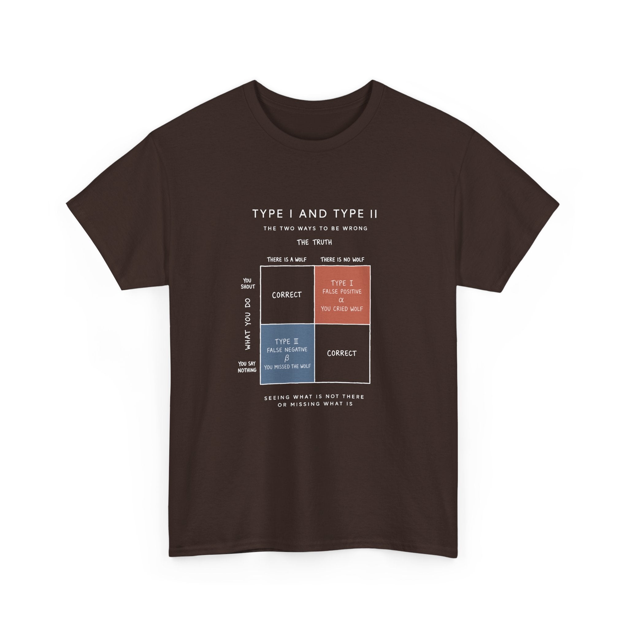 Type I And Type II