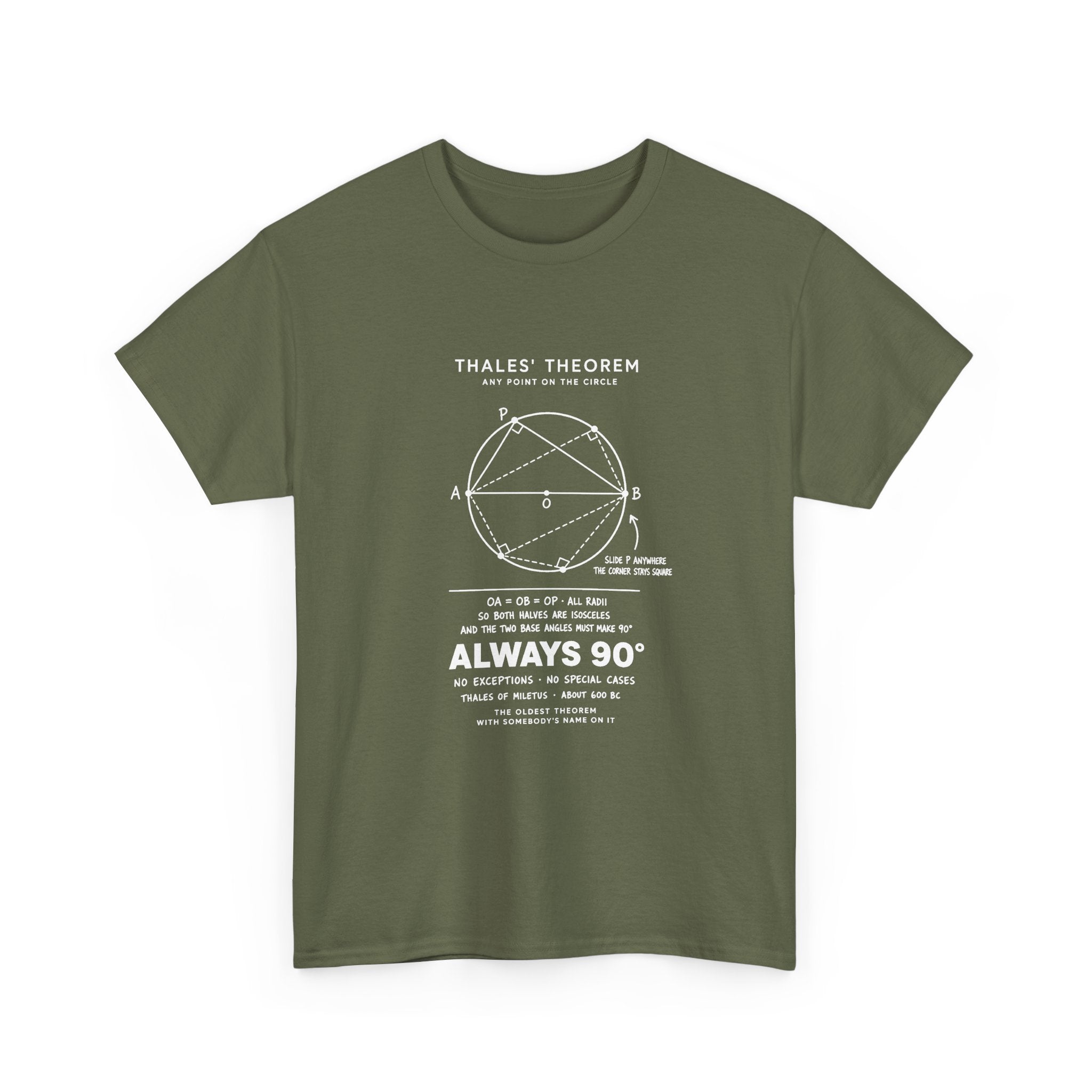 Thales' Theorem