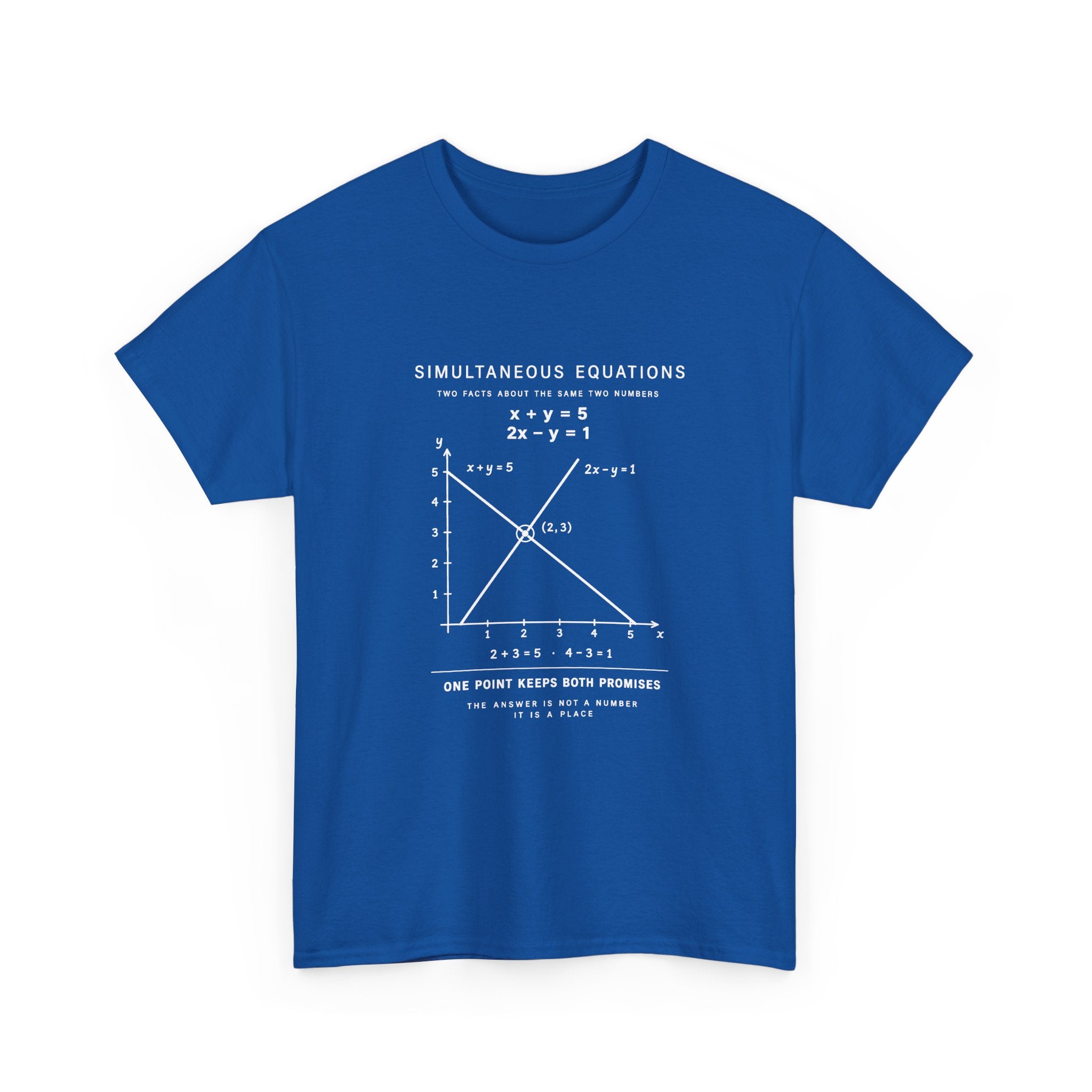Simultaneous Equations