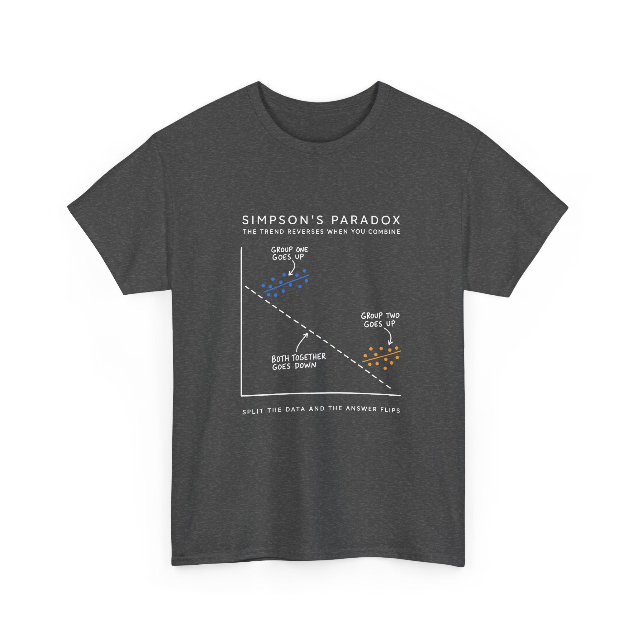 Simpson's Paradox
