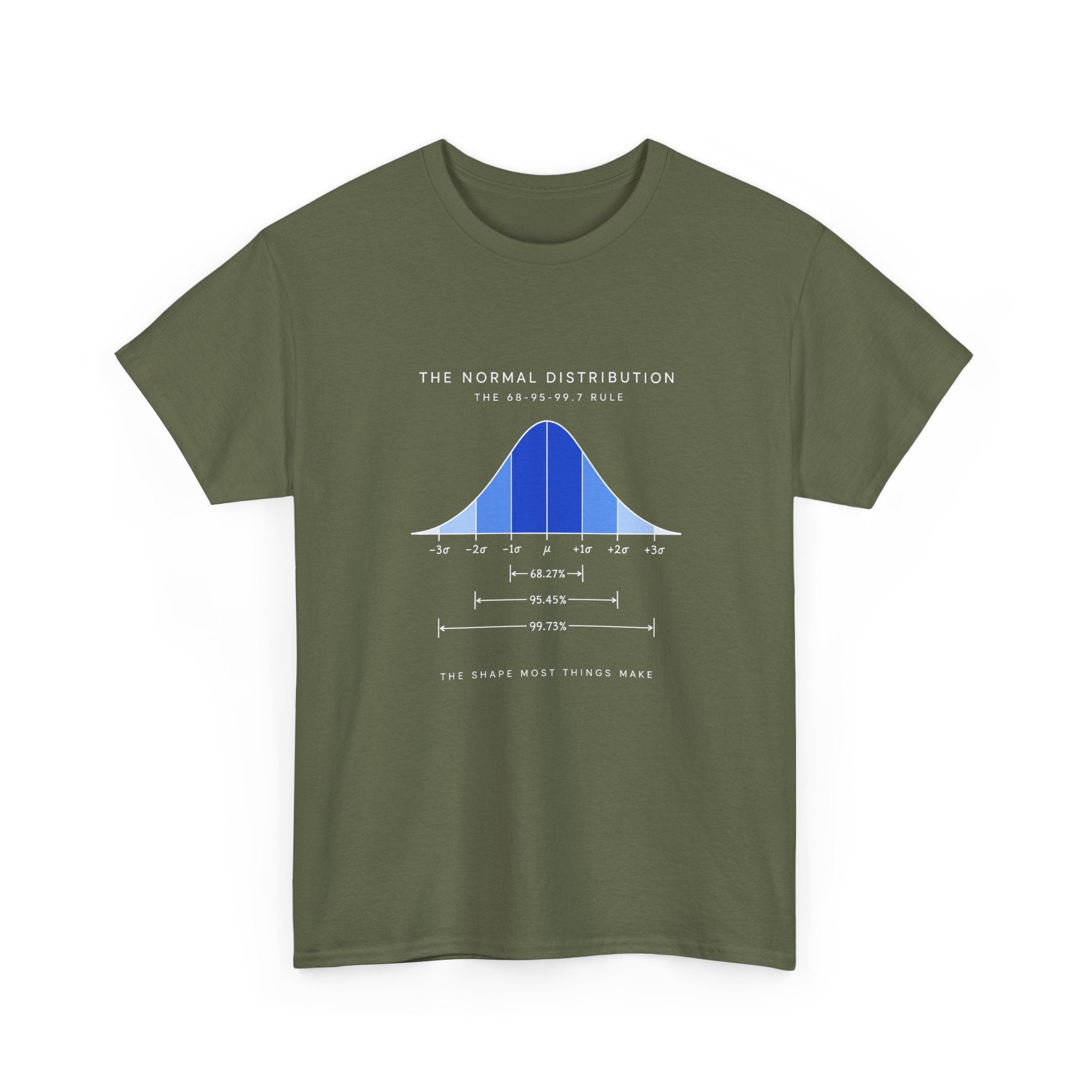 The Normal Distribution