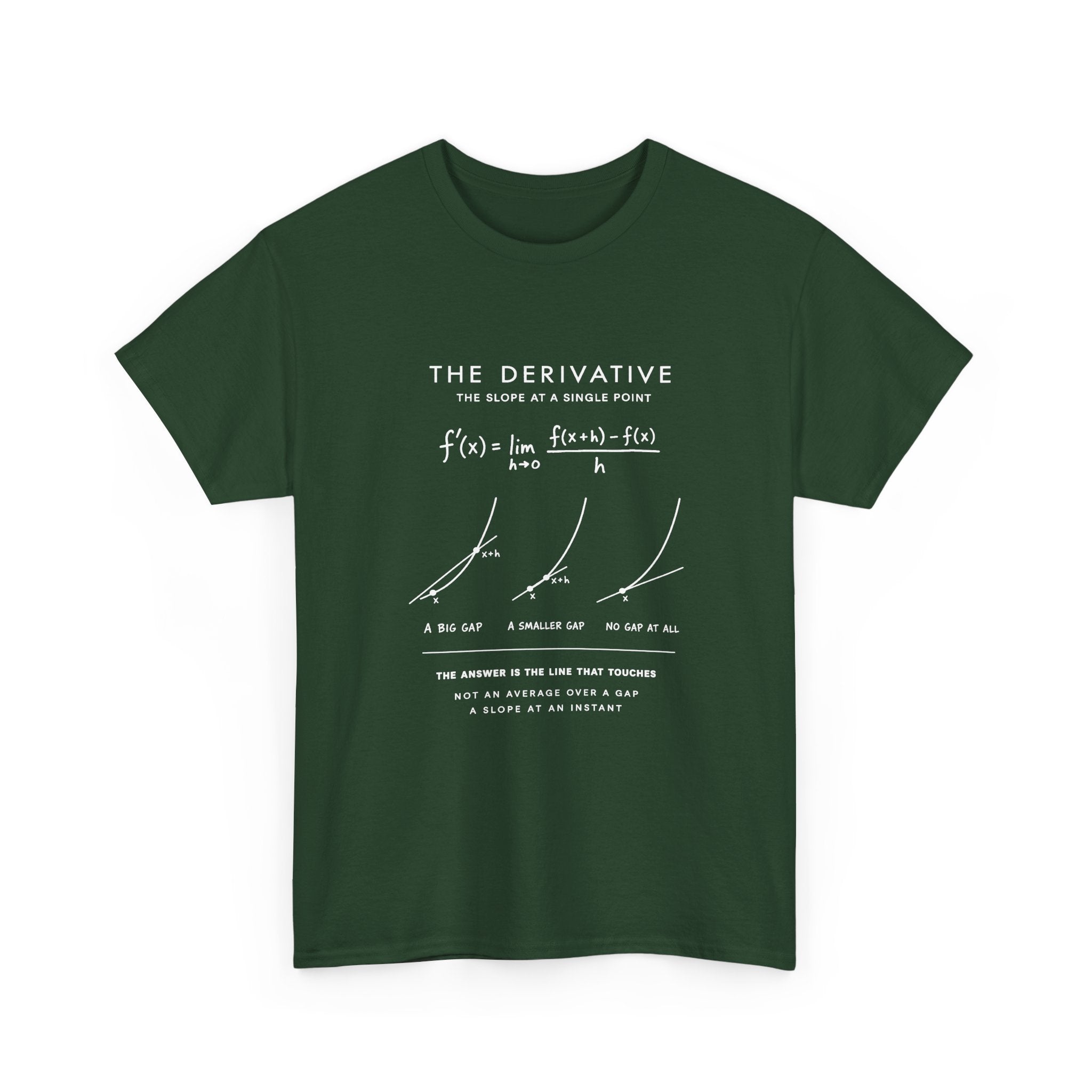 The Derivative