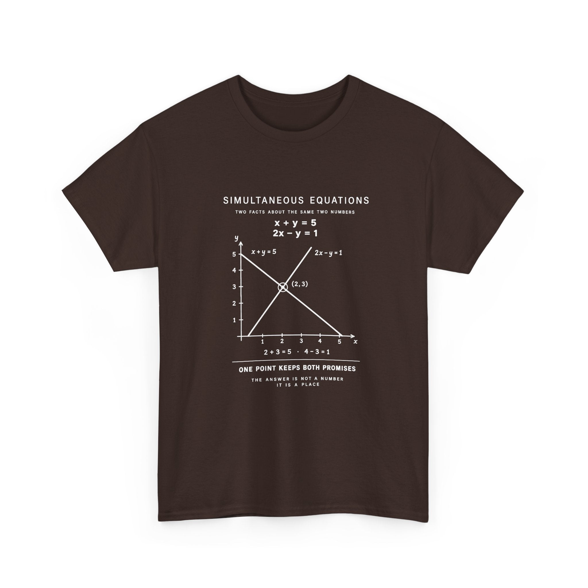 Simultaneous Equations