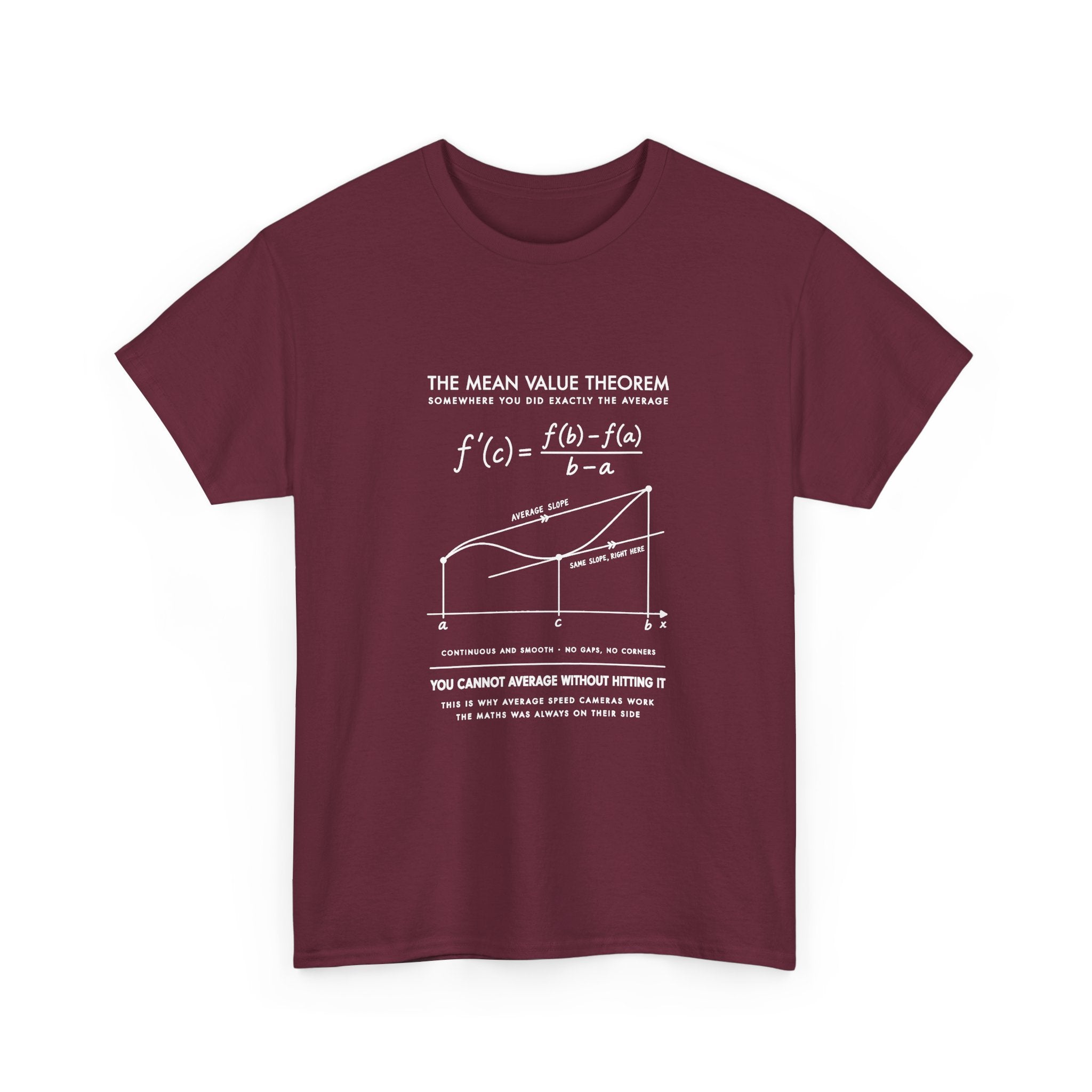 The Mean Value Theorem