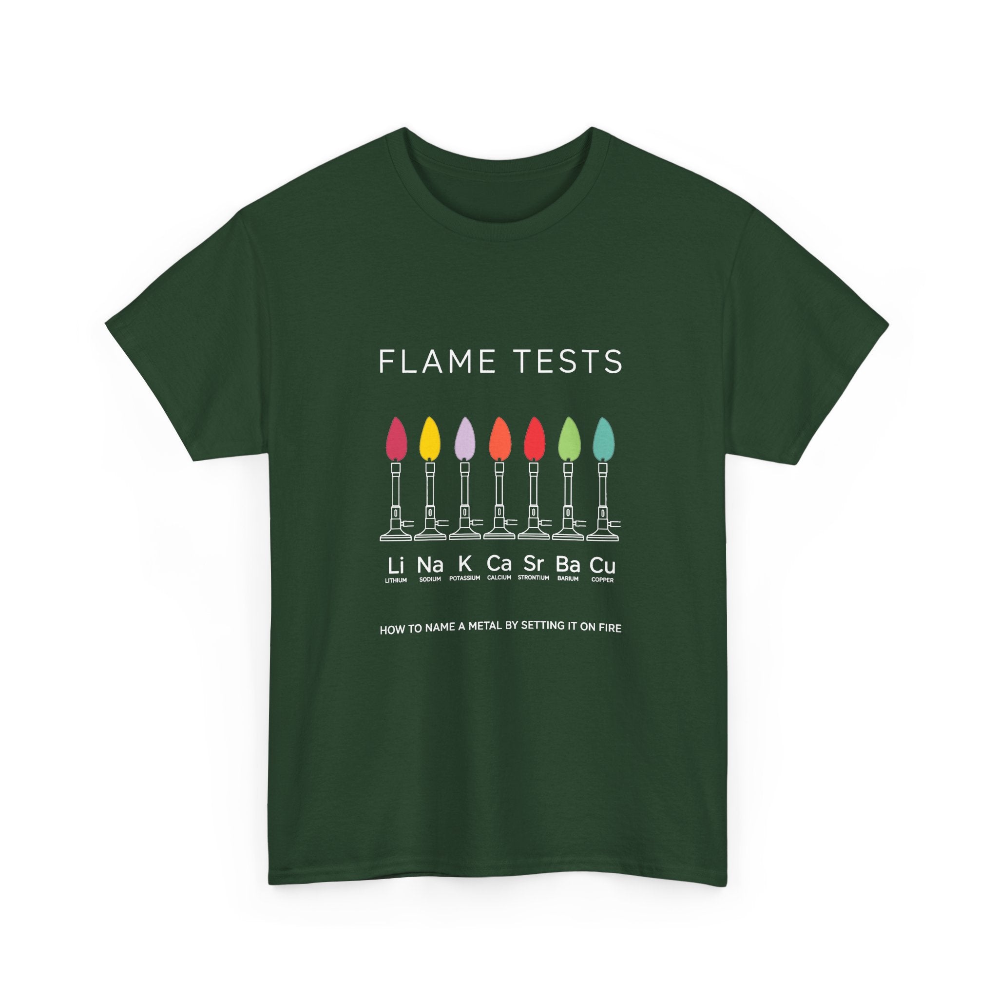 Flame Tests