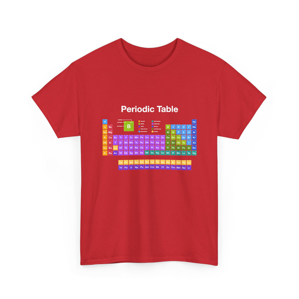 Periodic Table