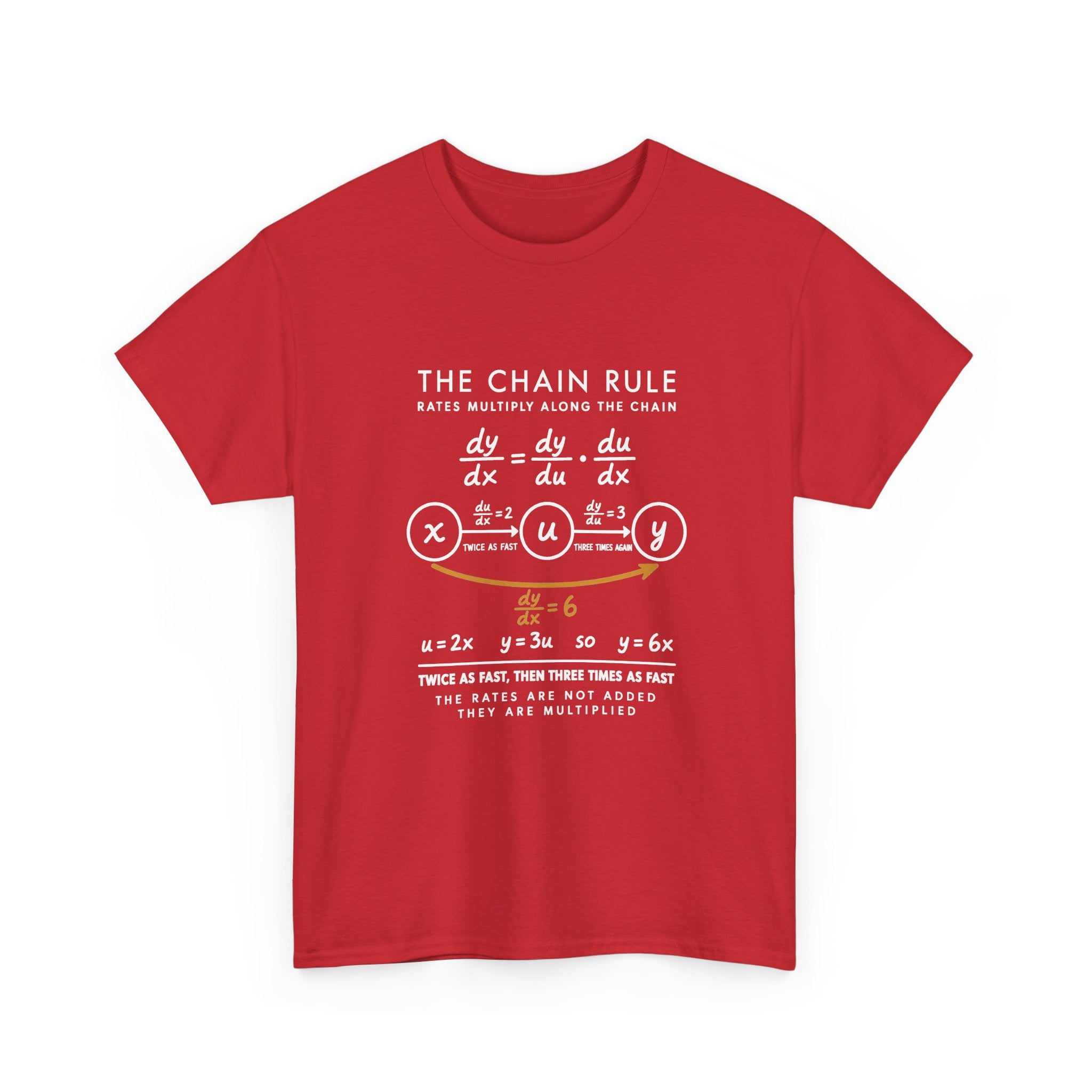 The Chain Rule