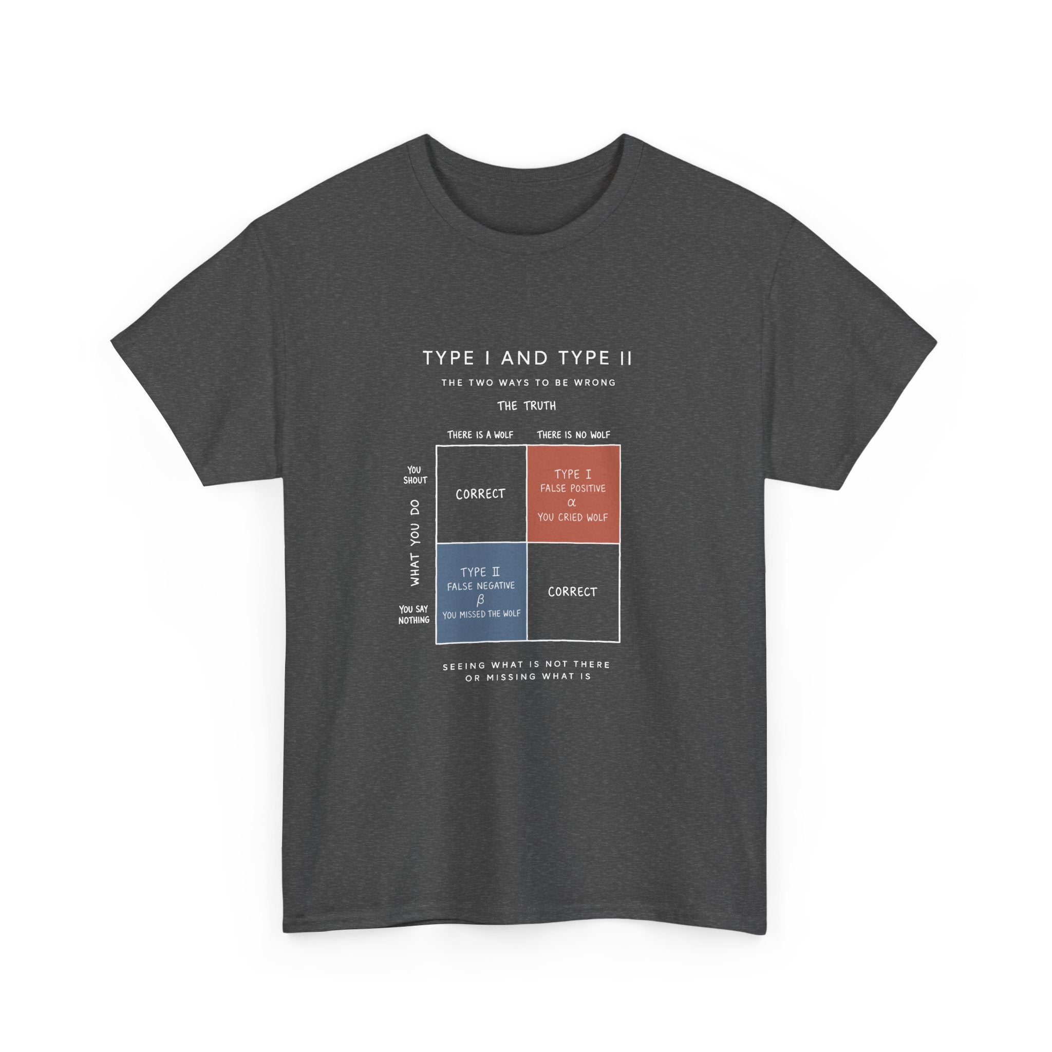 Type I And Type II