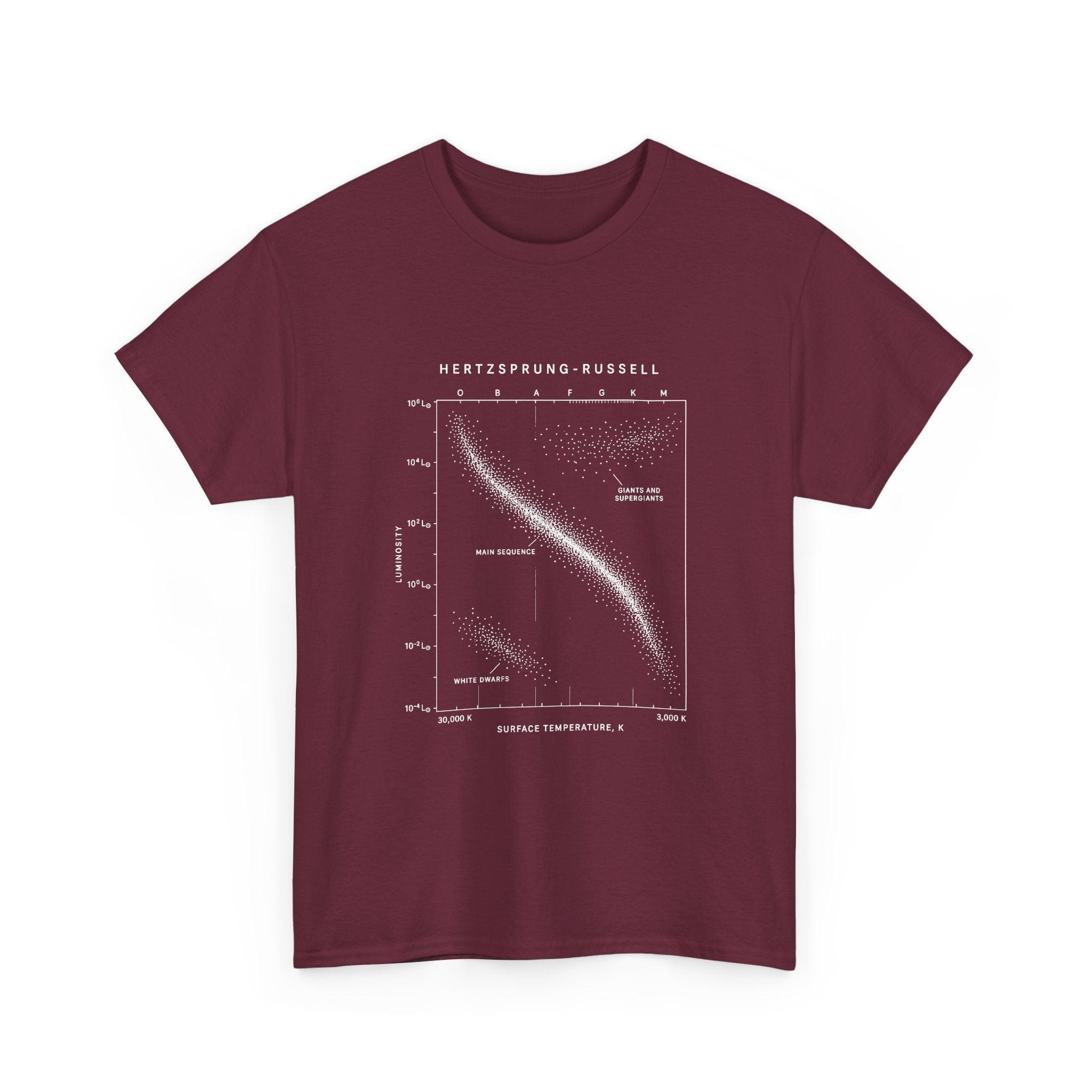 The Hertzsprung-Russell Diagram