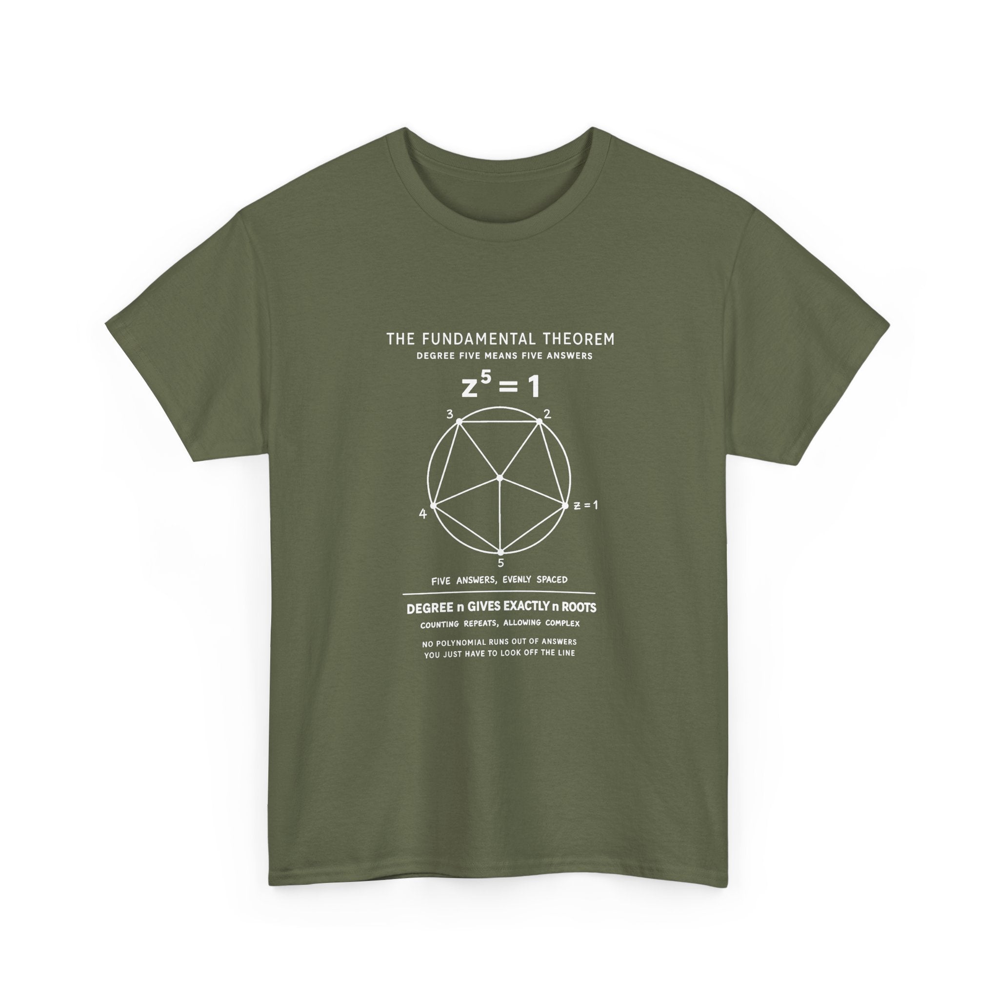 The Fundamental Theorem