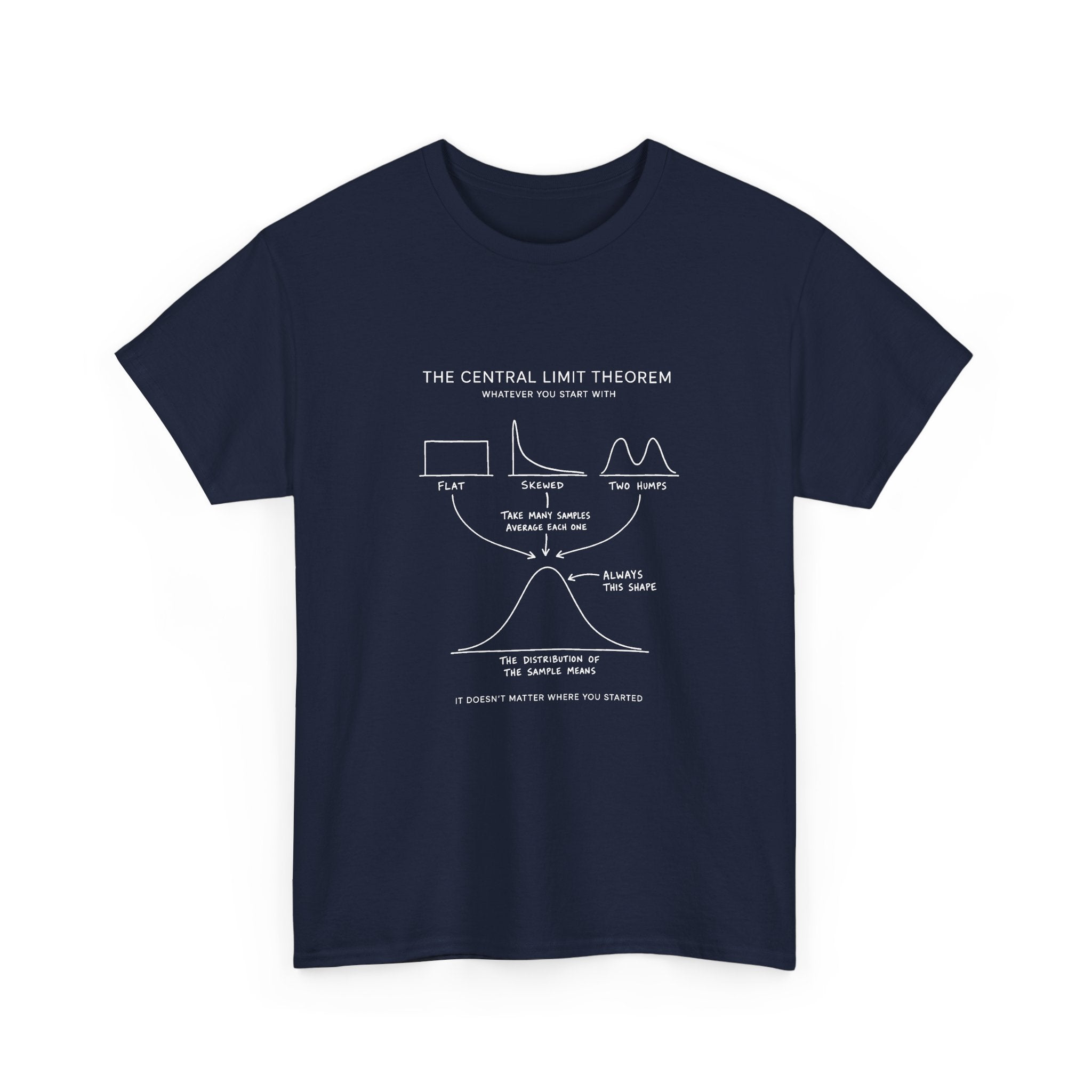 The Central Limit Theorem