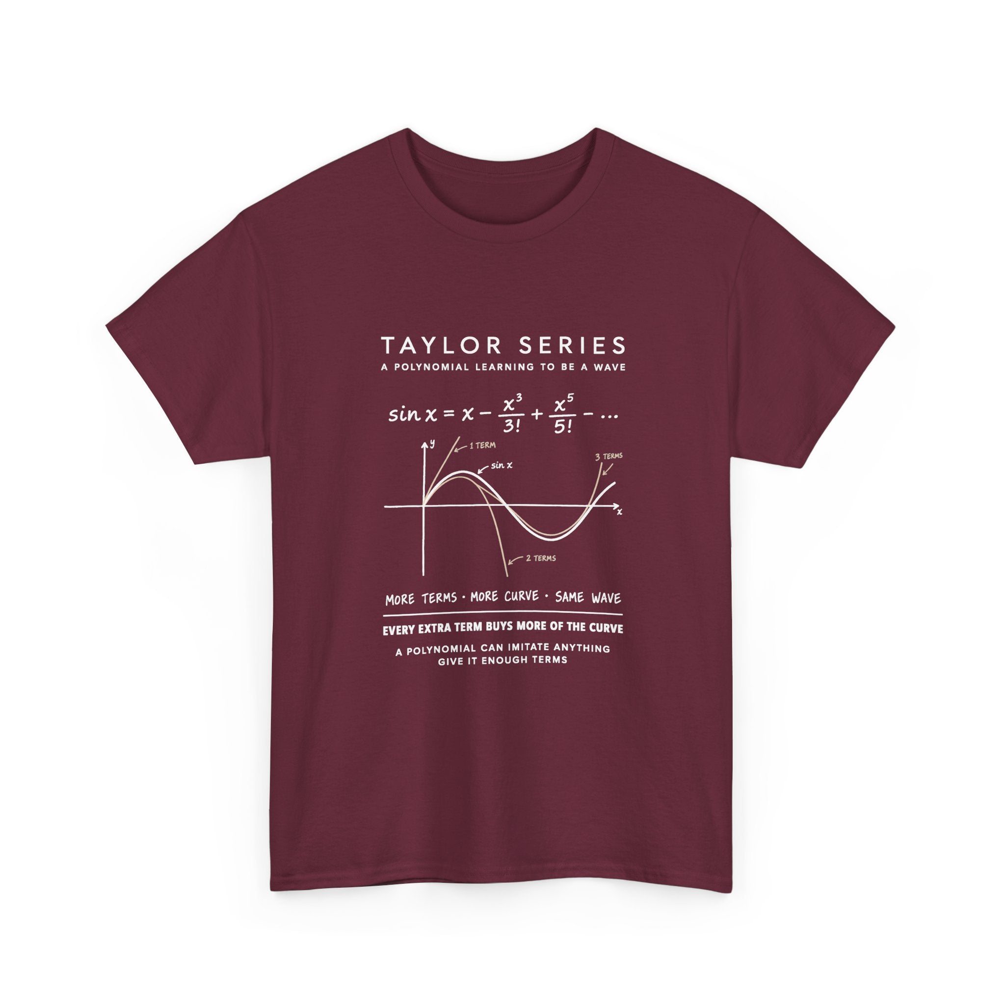 Taylor Series