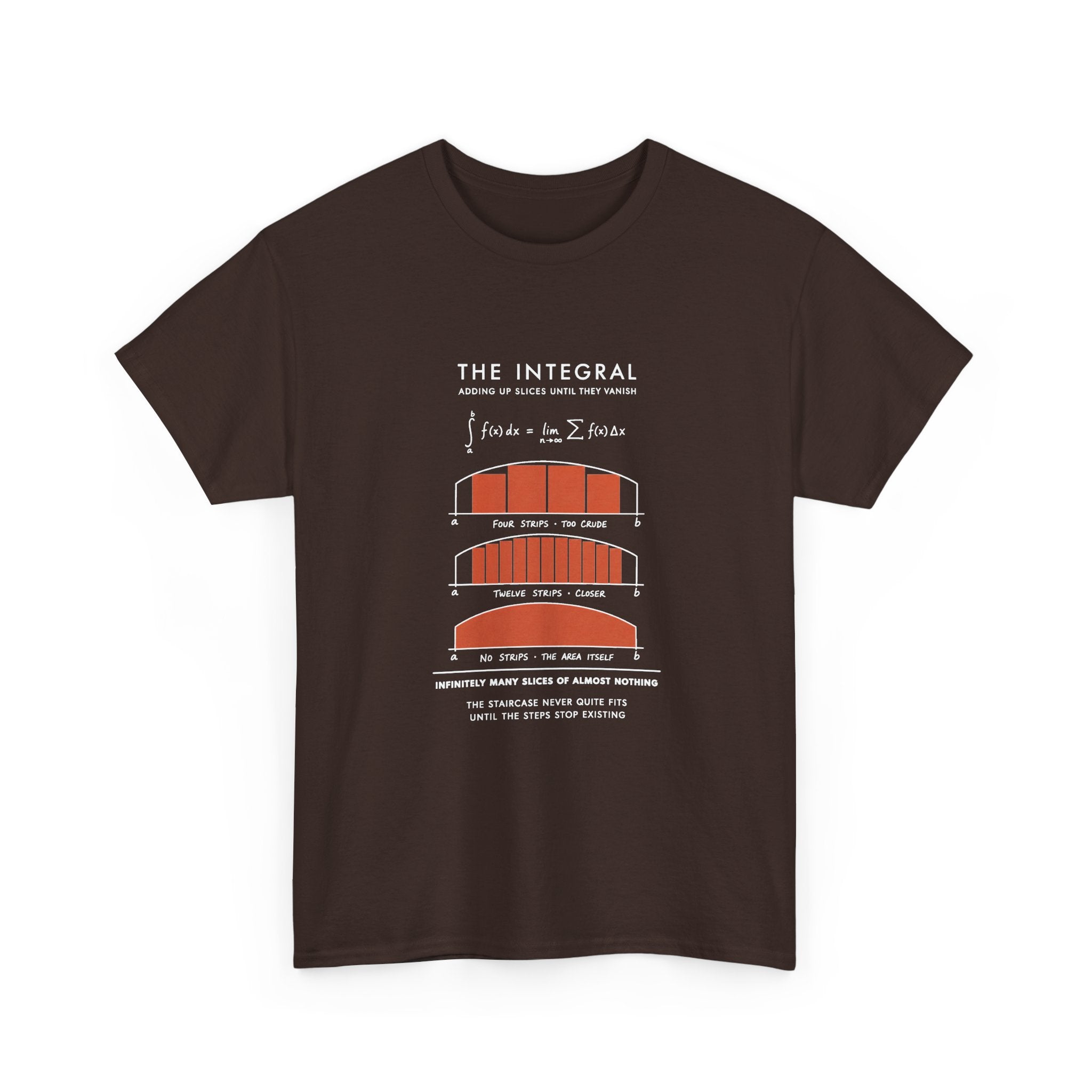 The Integral