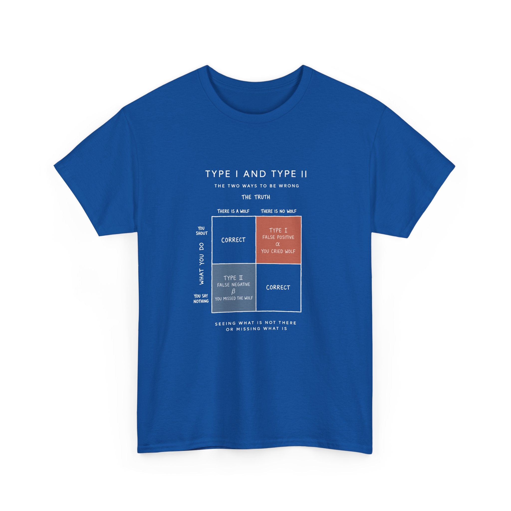 Type I And Type II