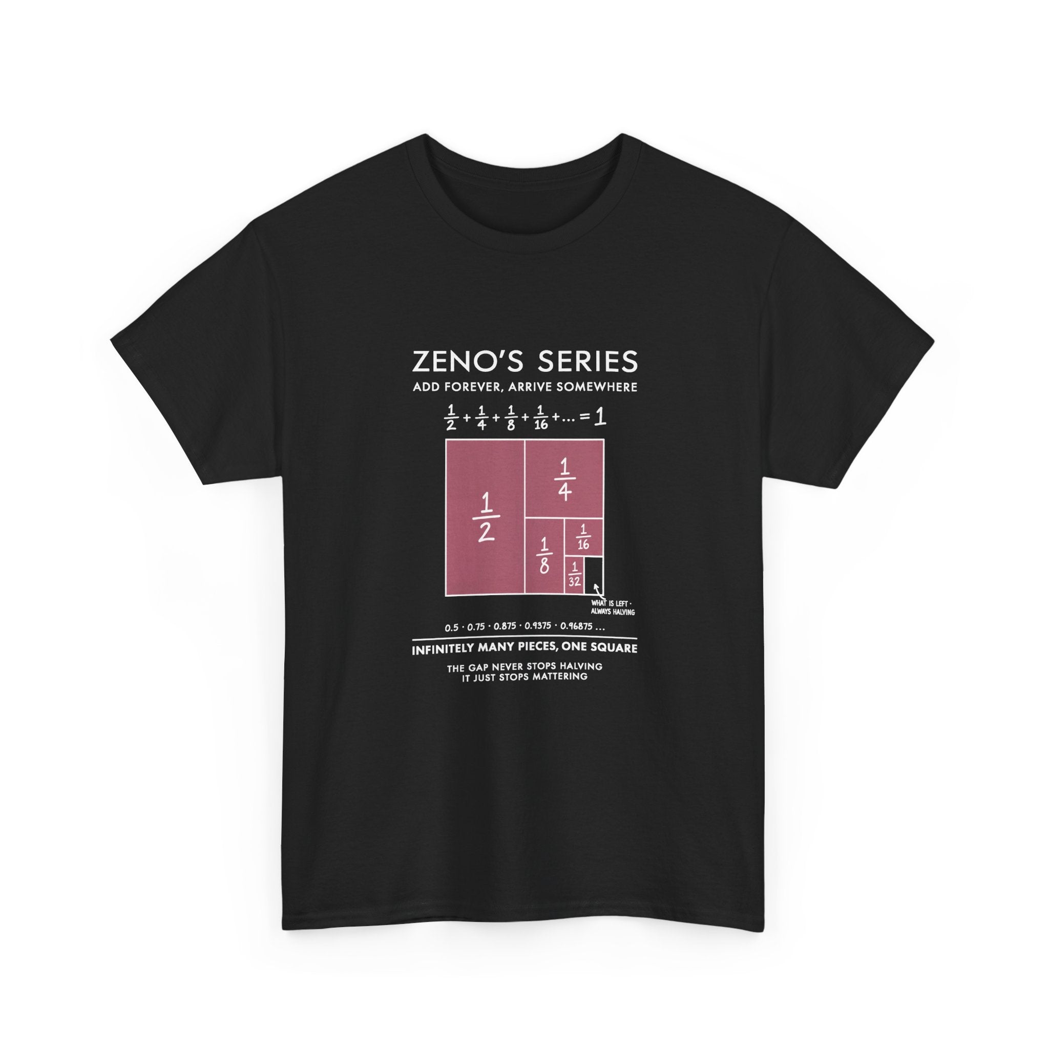 Zeno's Series