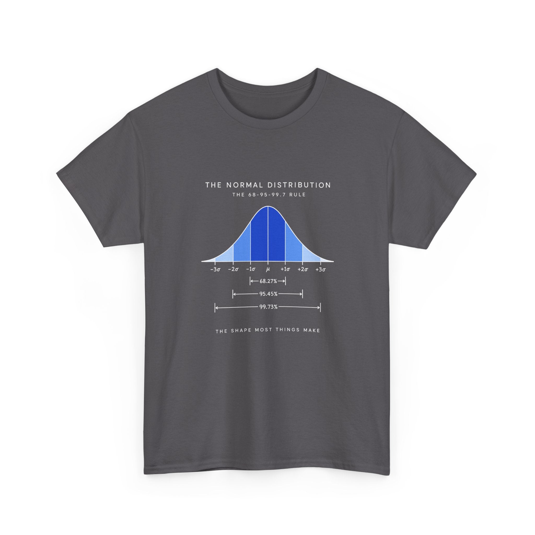 The Normal Distribution