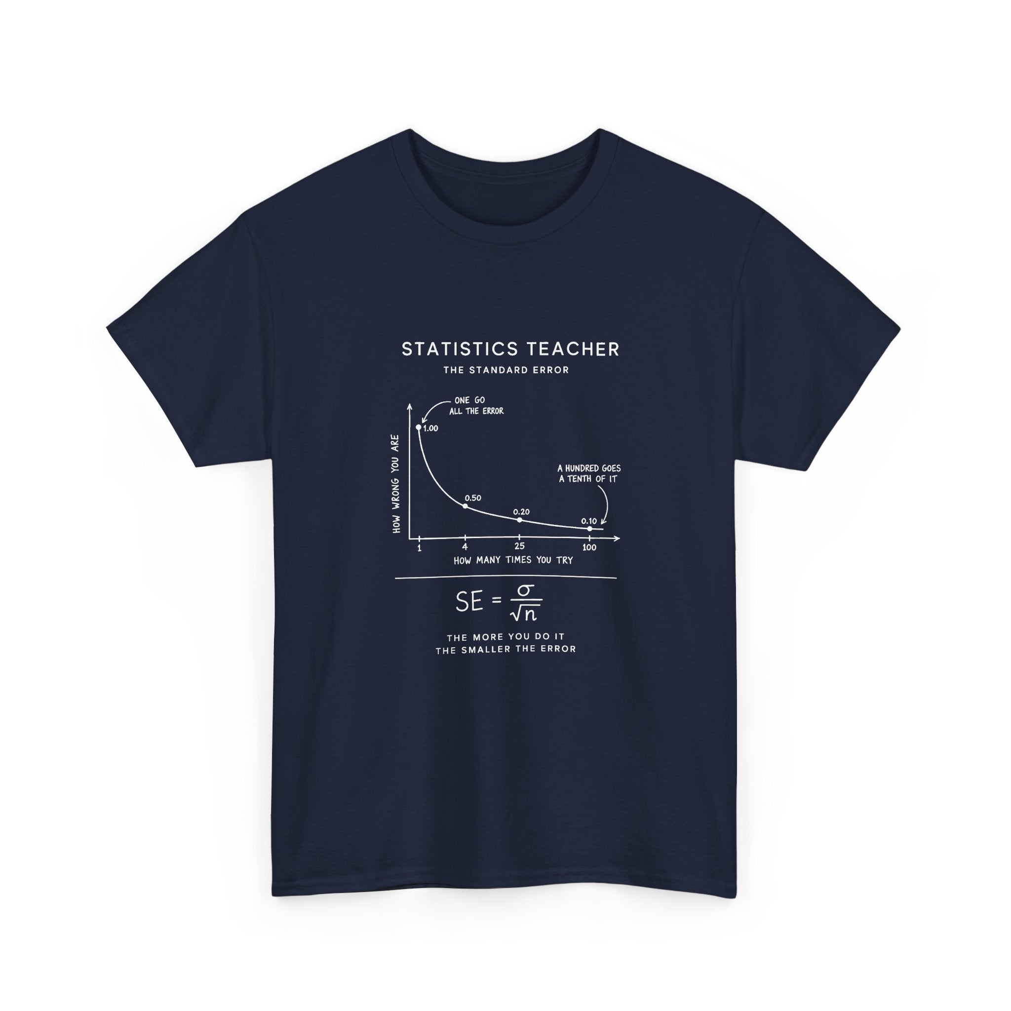 Statistics Teacher: The Standard Error