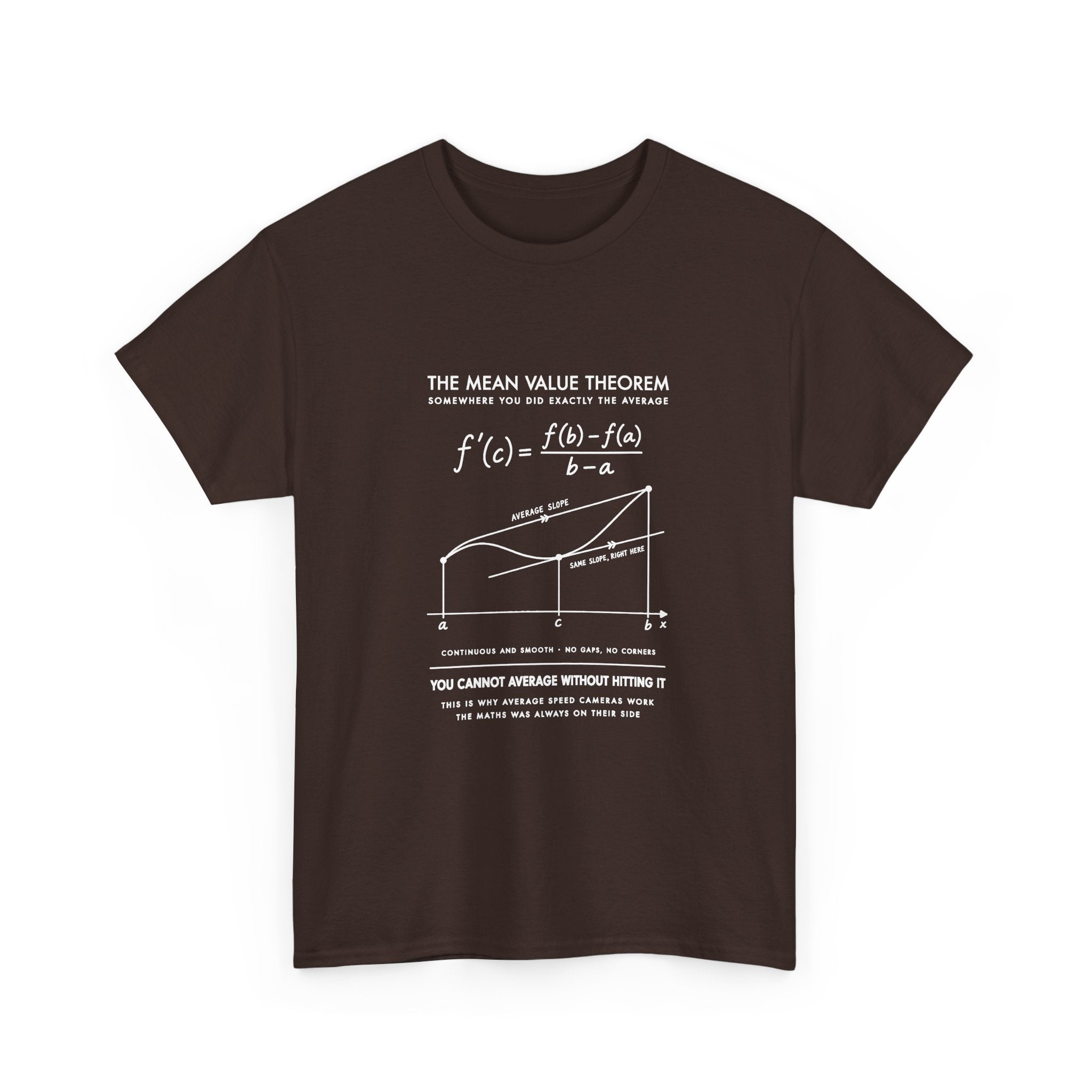The Mean Value Theorem