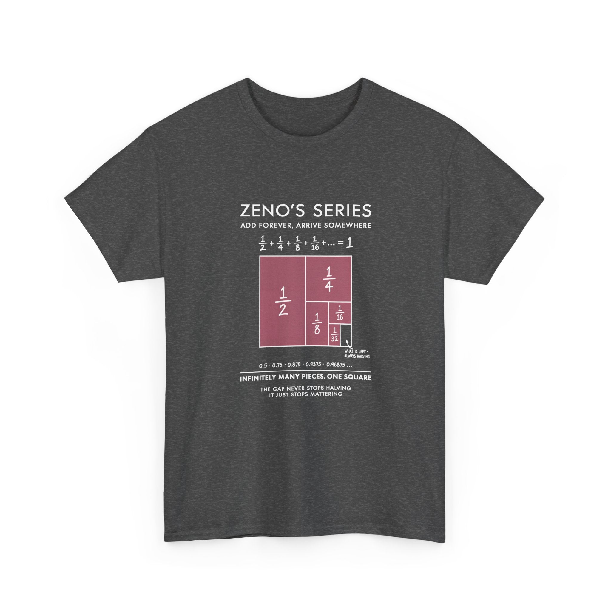 Zeno's Series