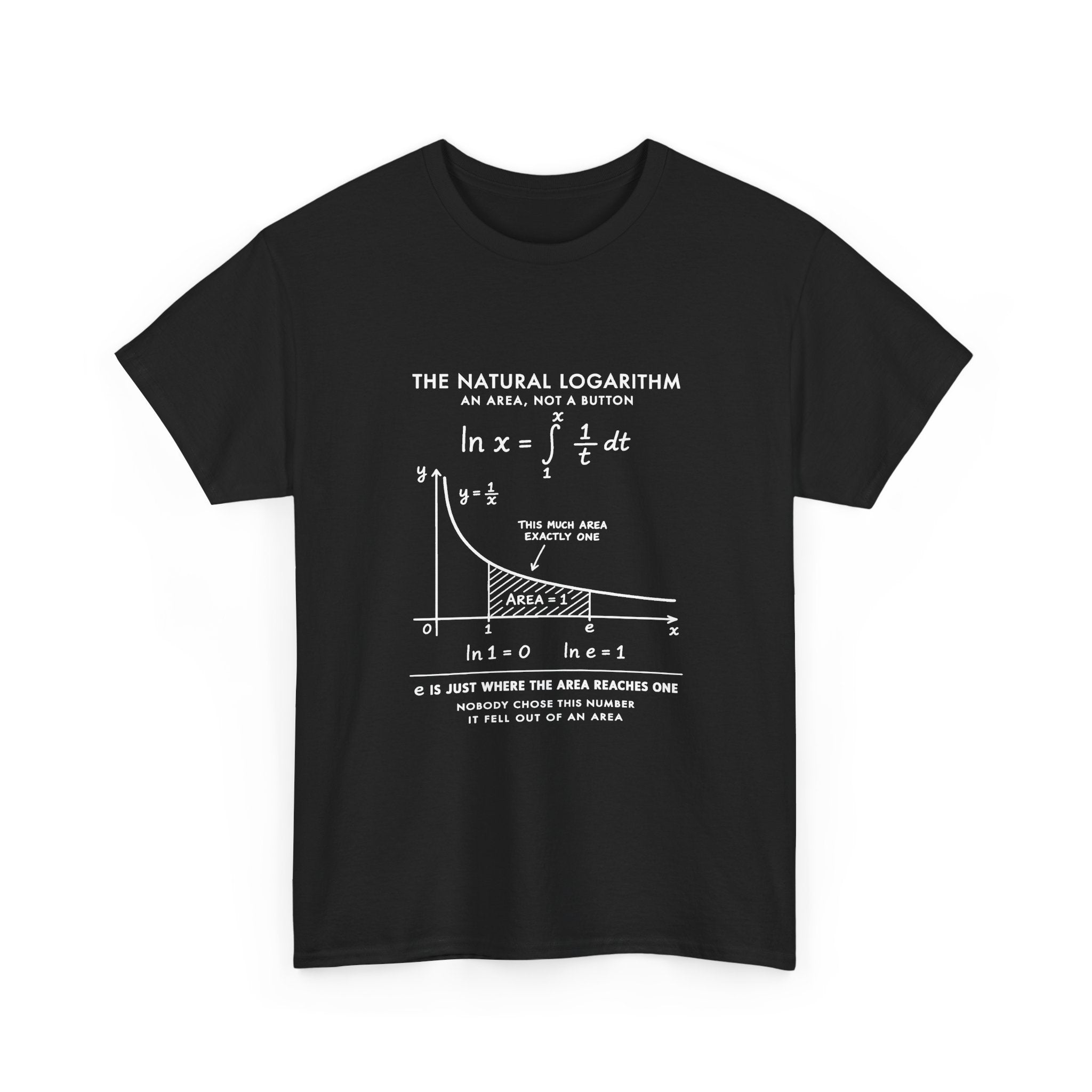 The Natural Logarithm