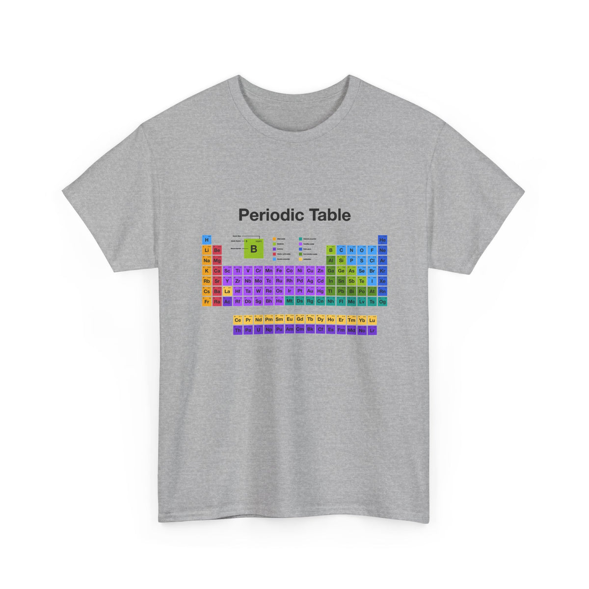 Periodic Table