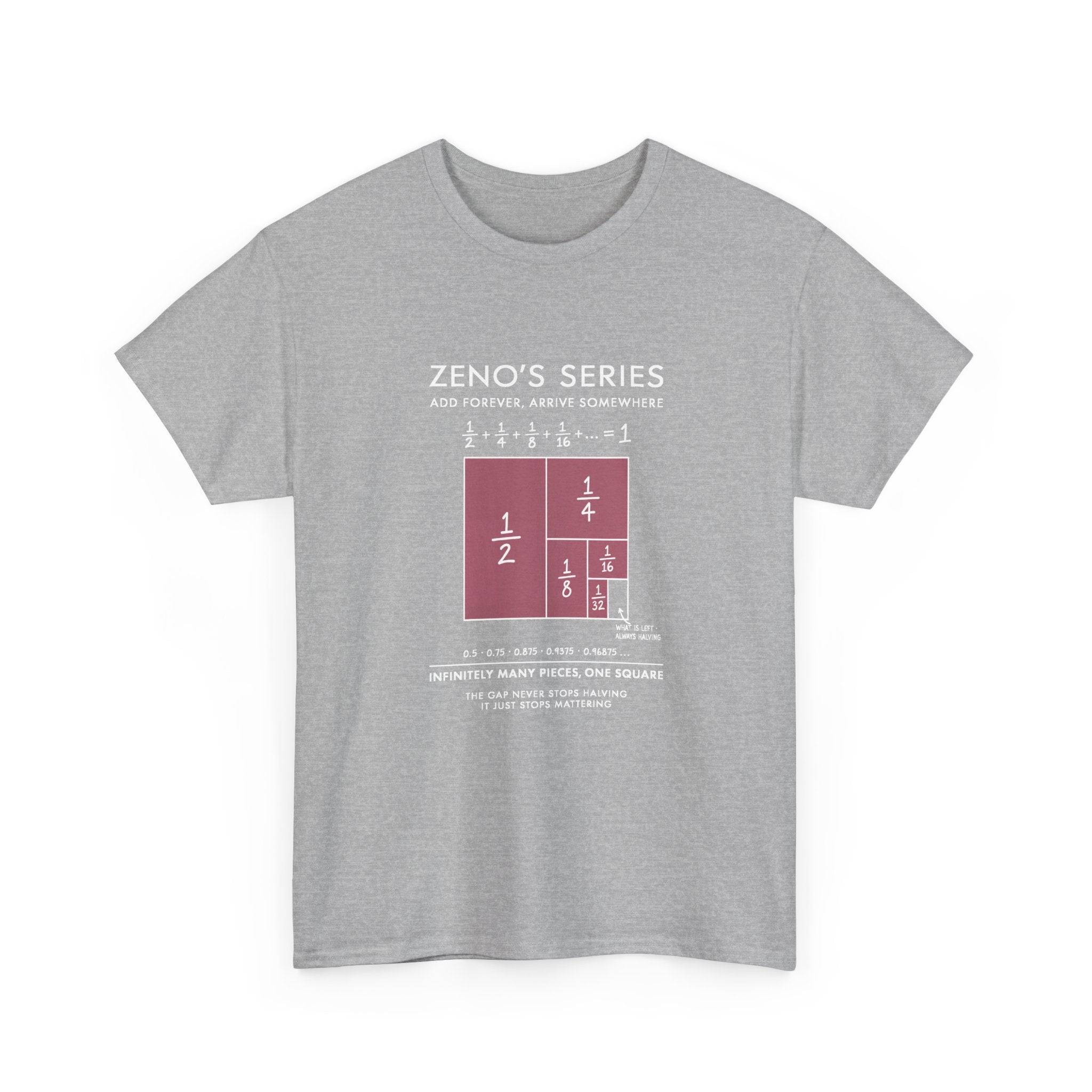 Zeno's Series