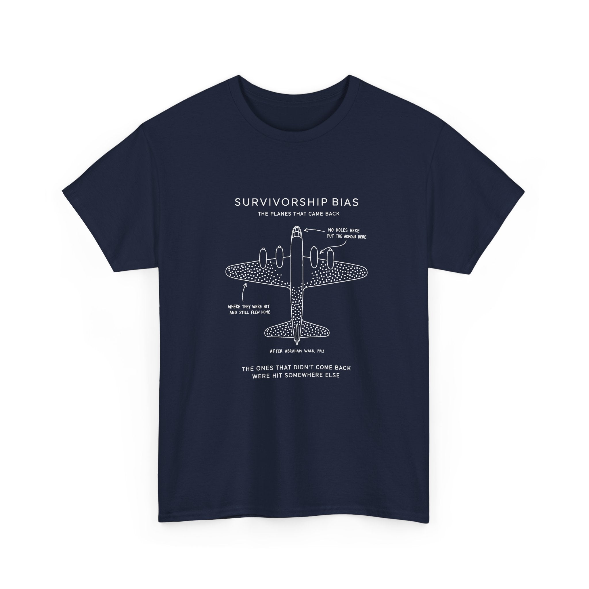 Survivorship Bias