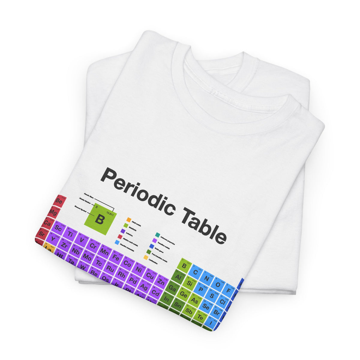 Periodic Table