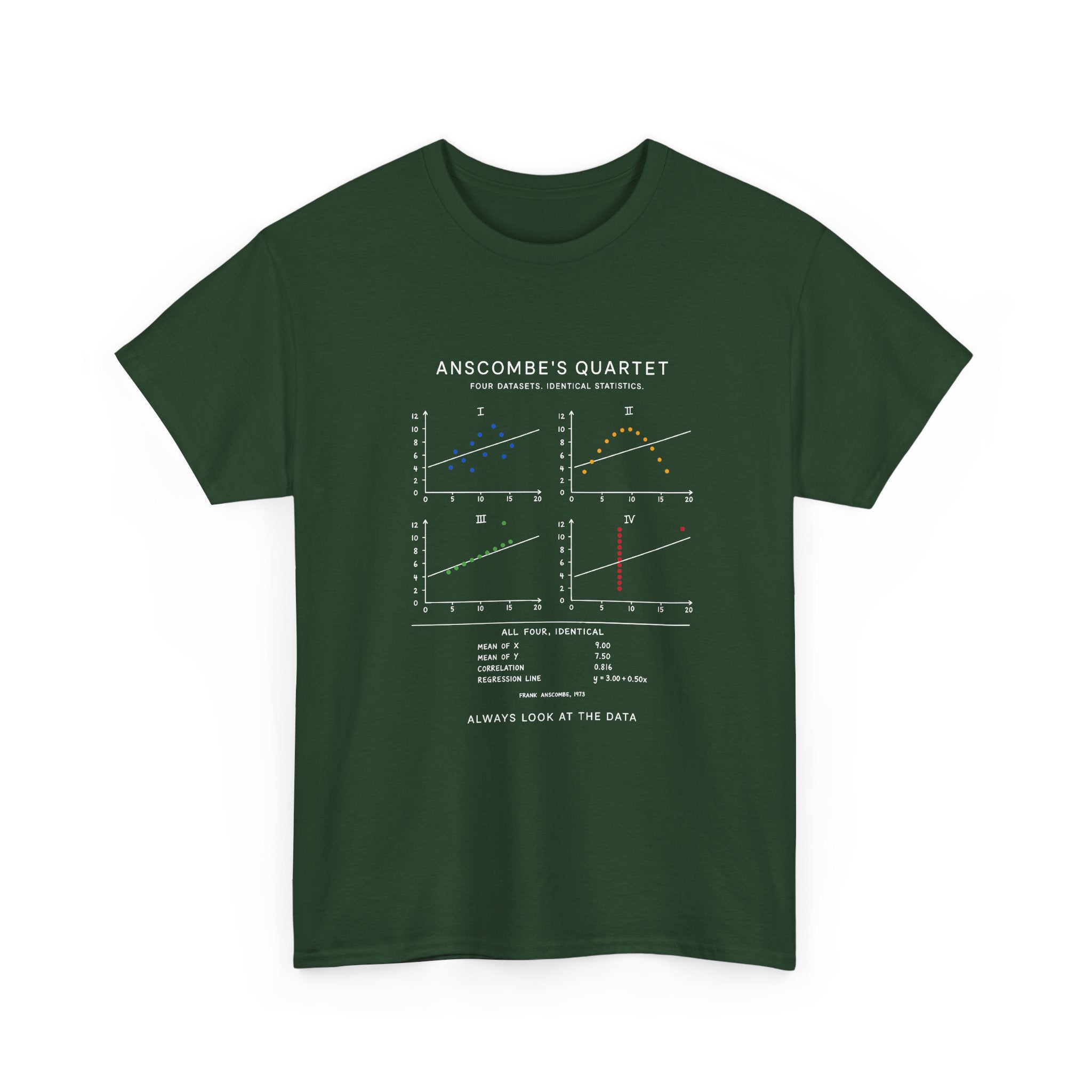 Anscombe's Quartet