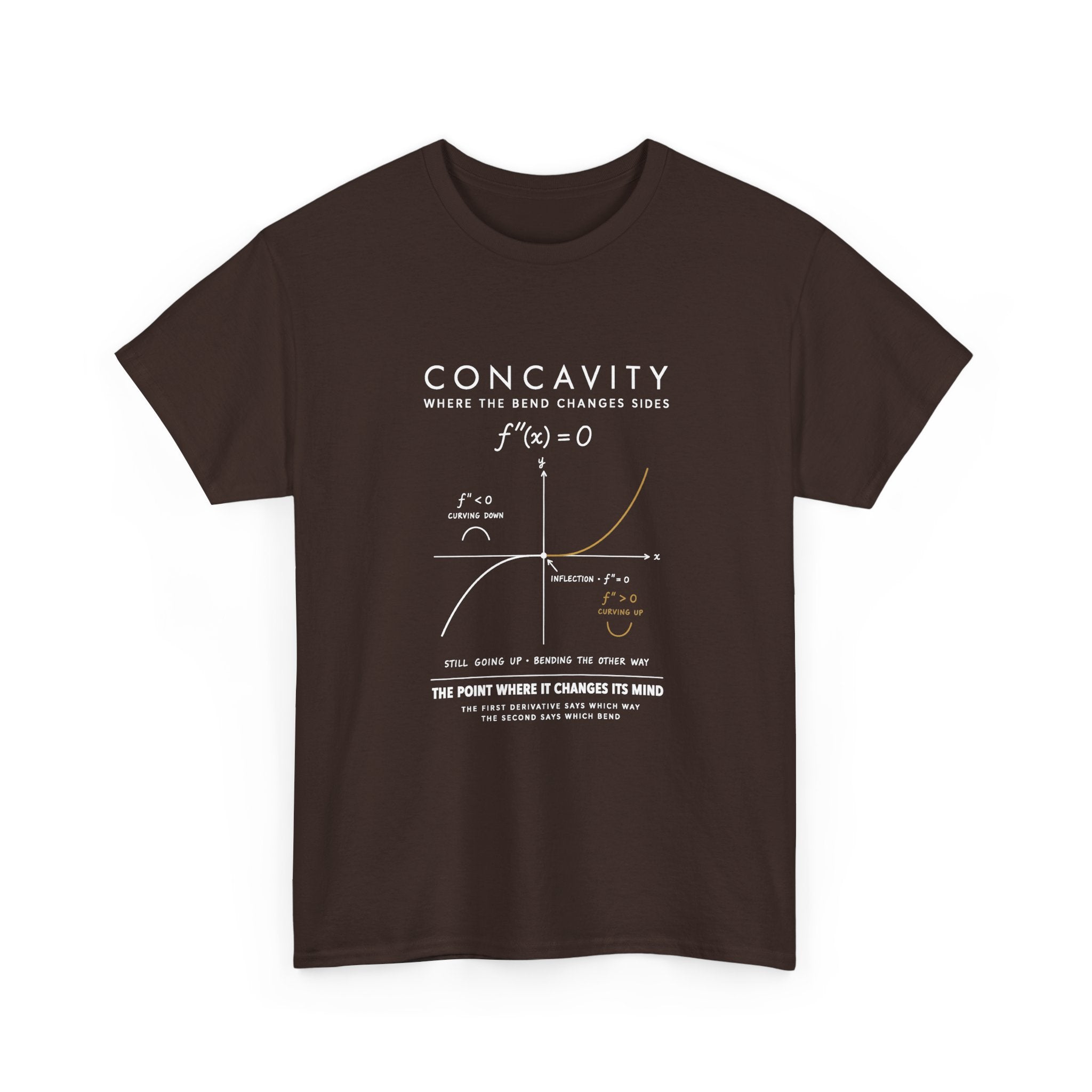 Concavity