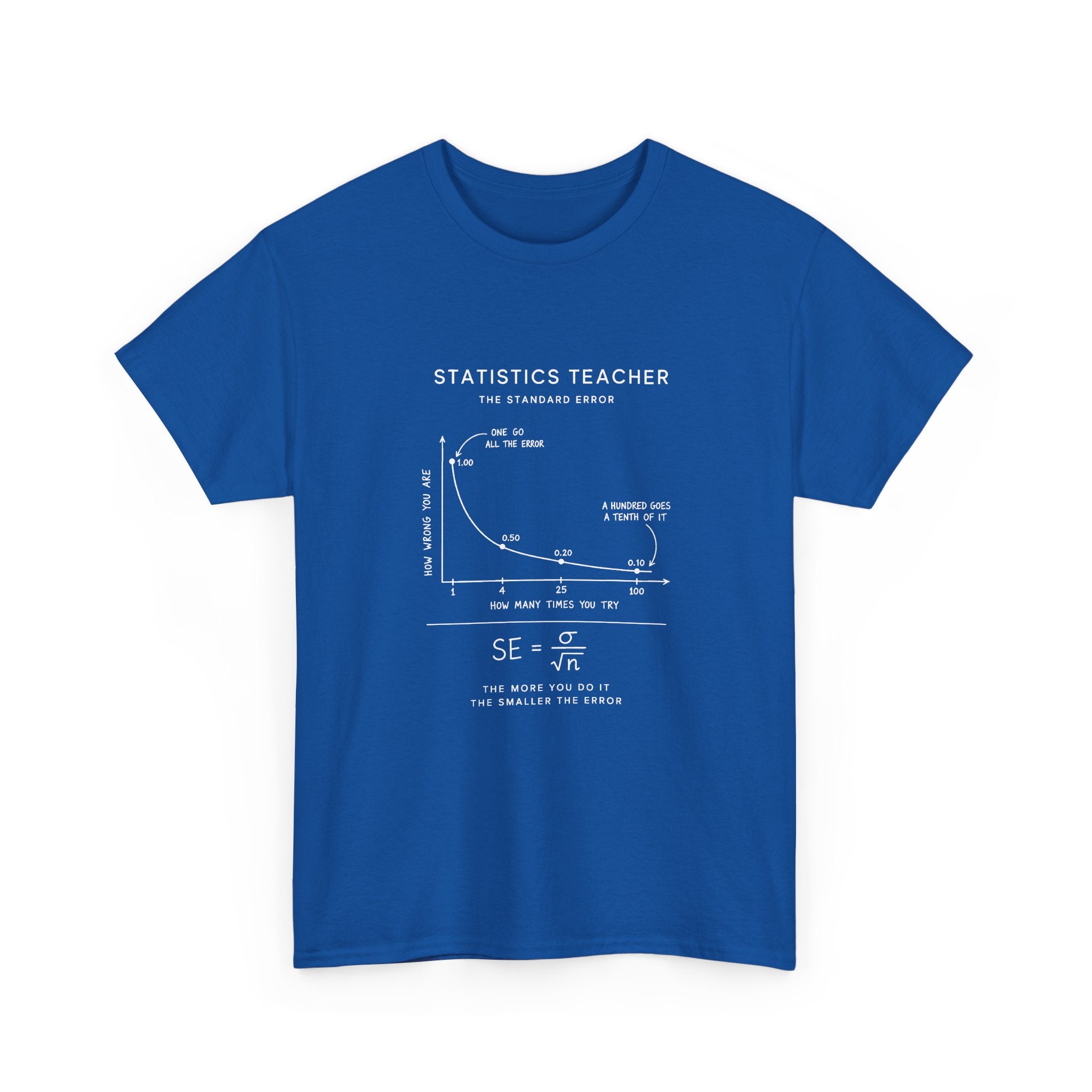 Statistics Teacher: The Standard Error