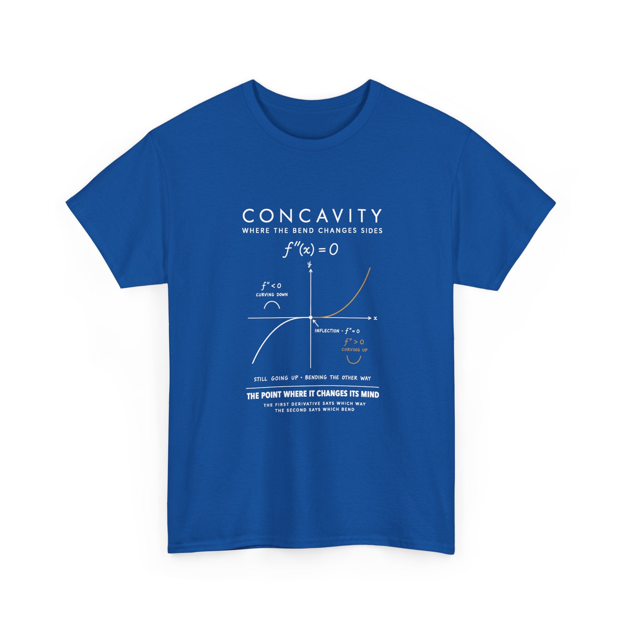 Concavity