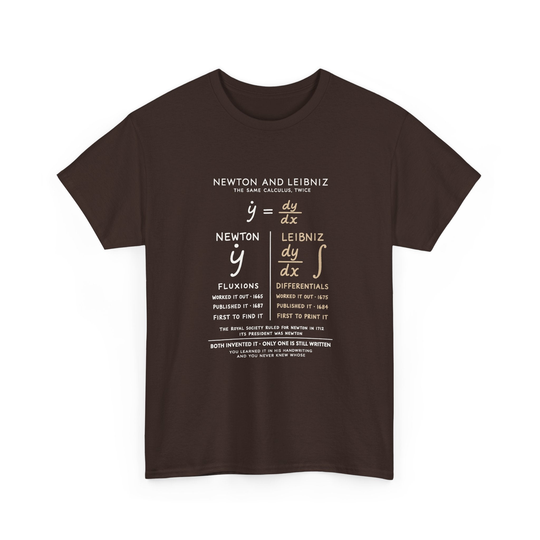 Newton And Leibniz