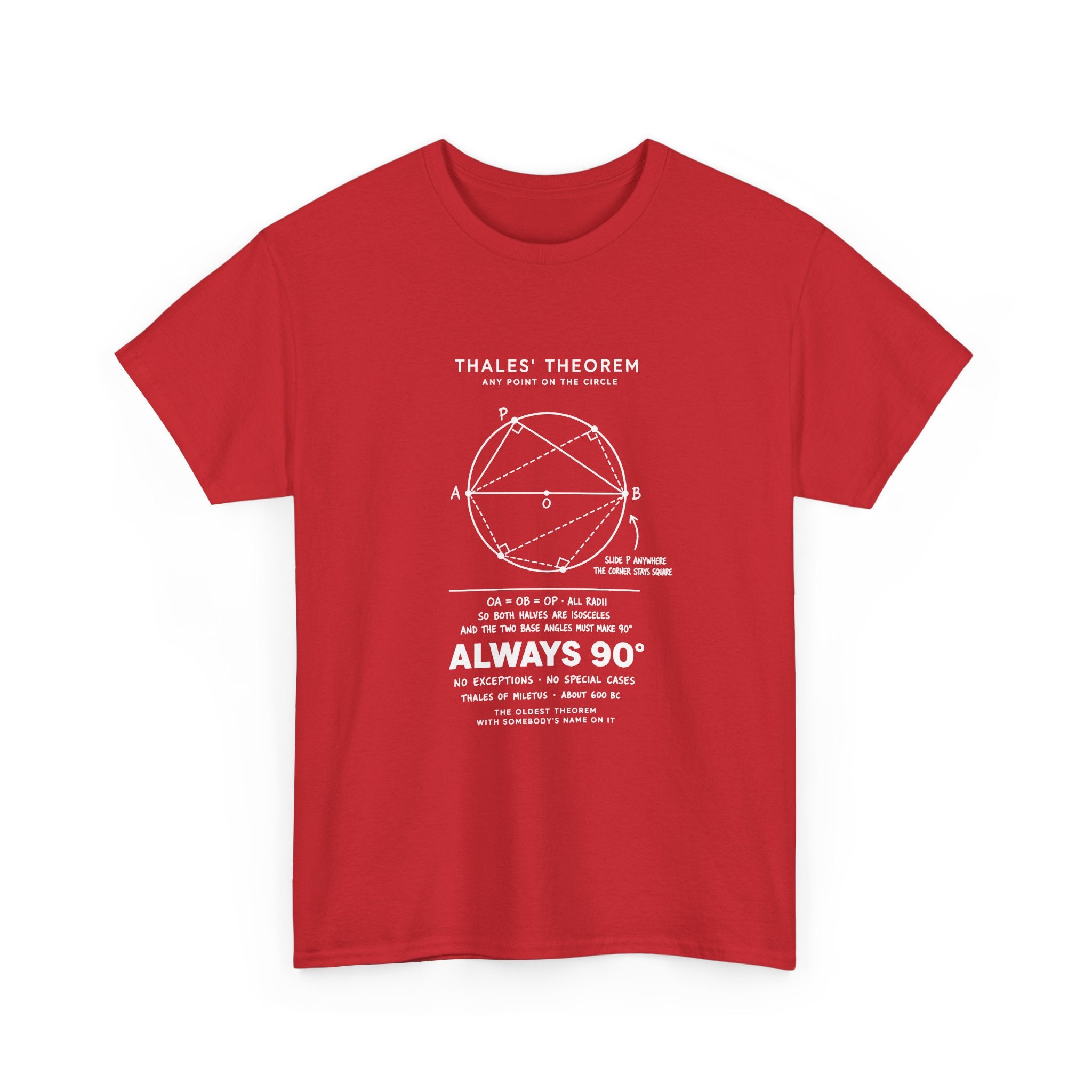 Thales' Theorem