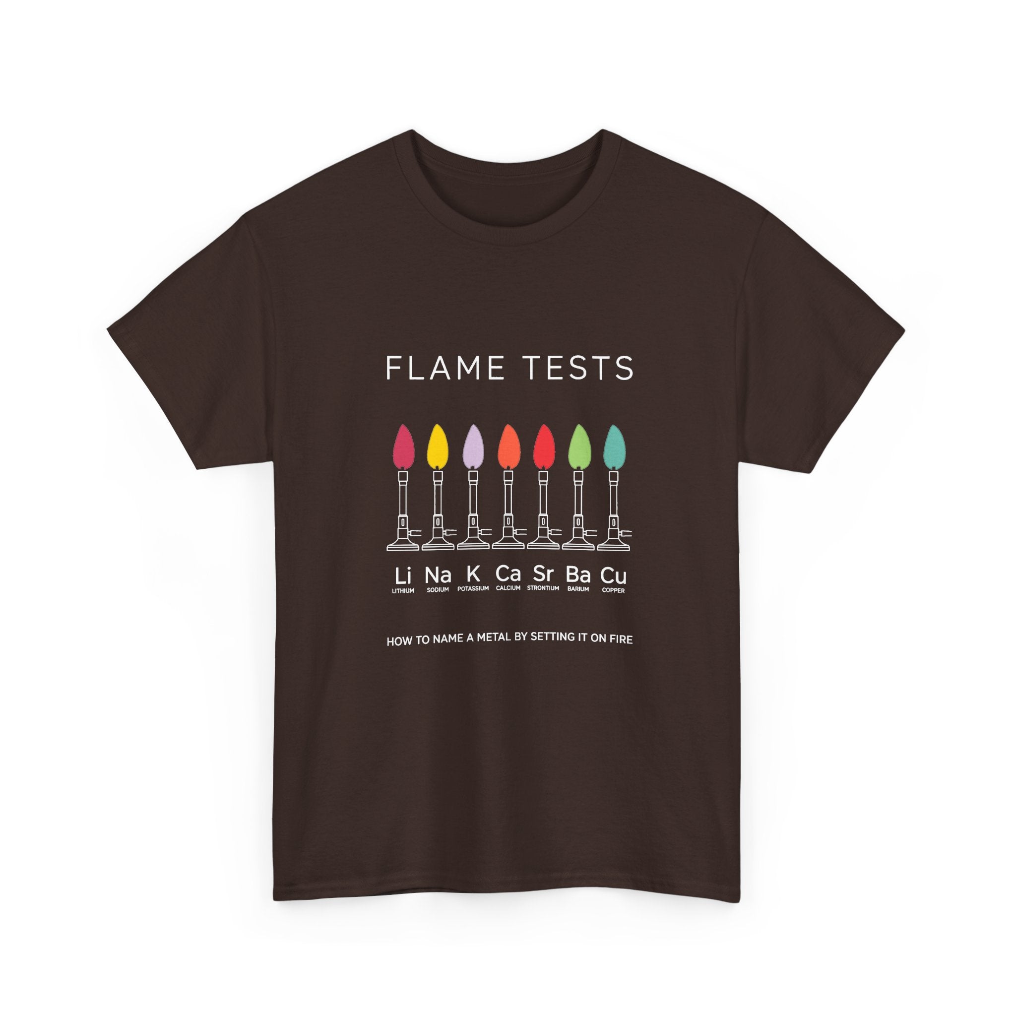 Flame Tests