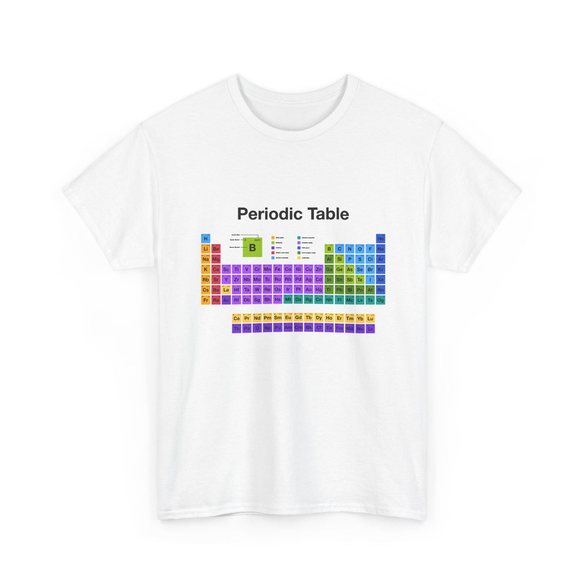 Periodic Table