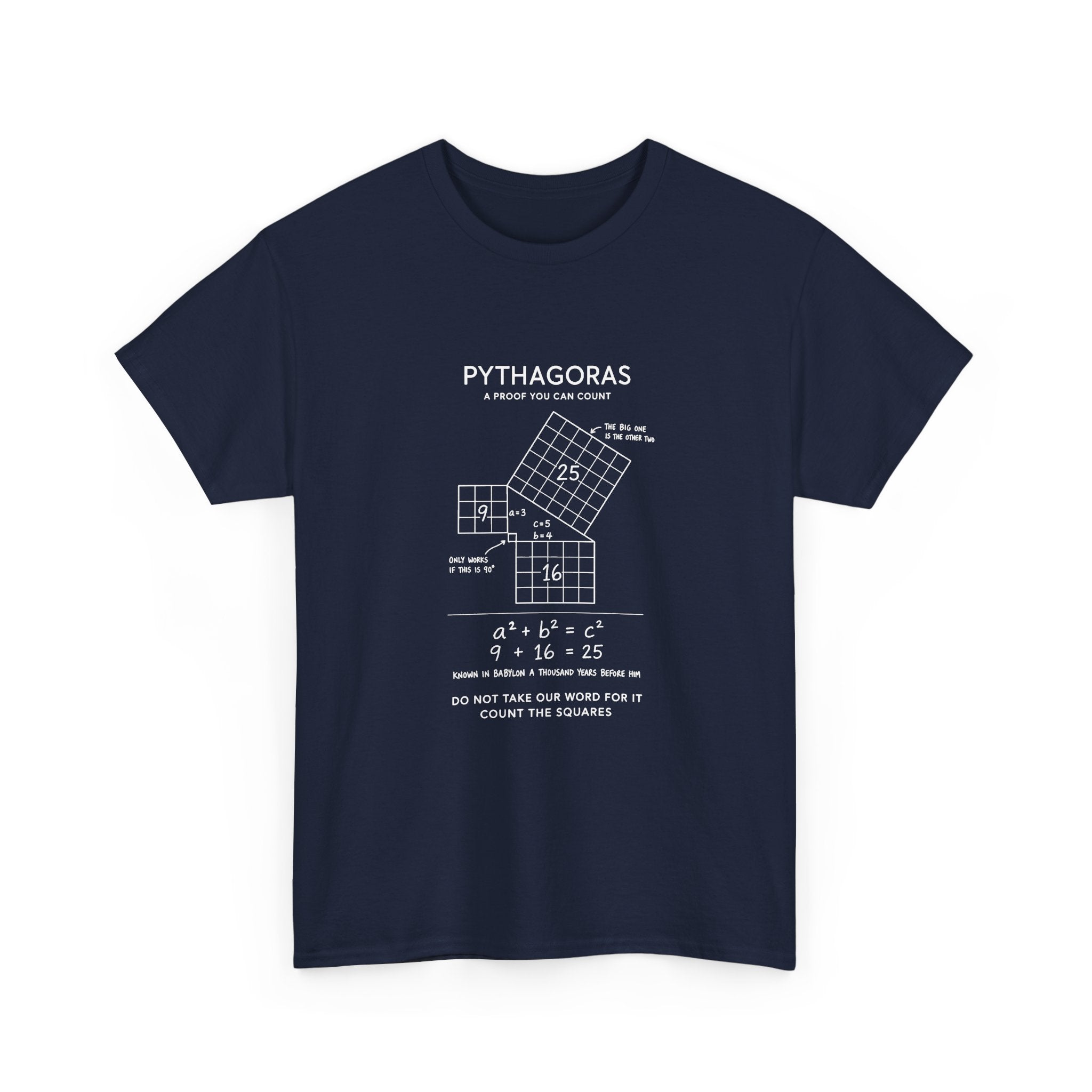 Pythagoras