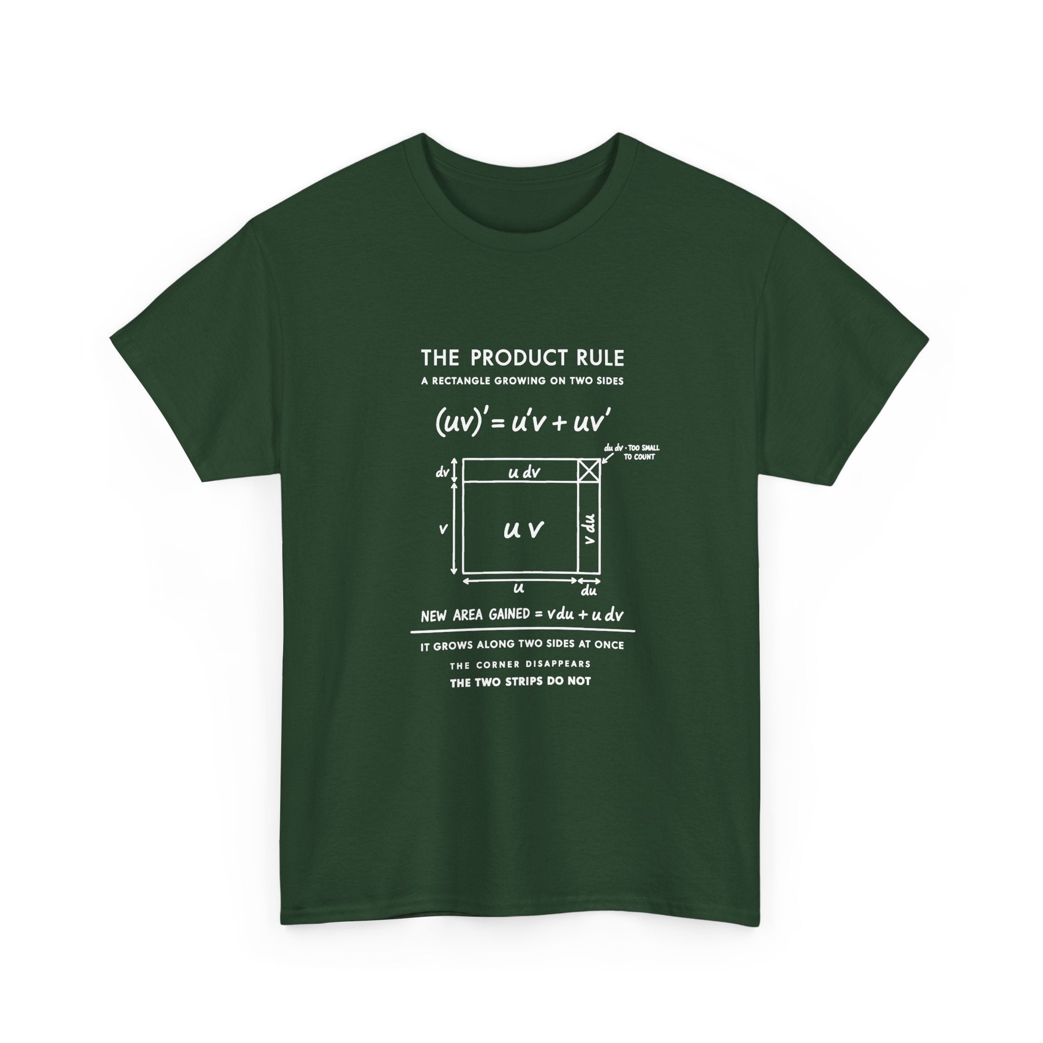 The Product Rule