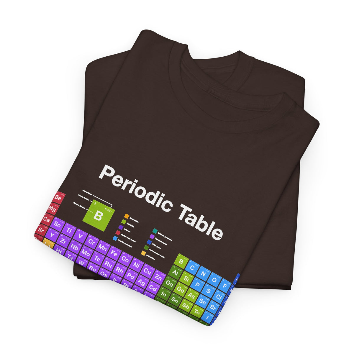 Periodic Table