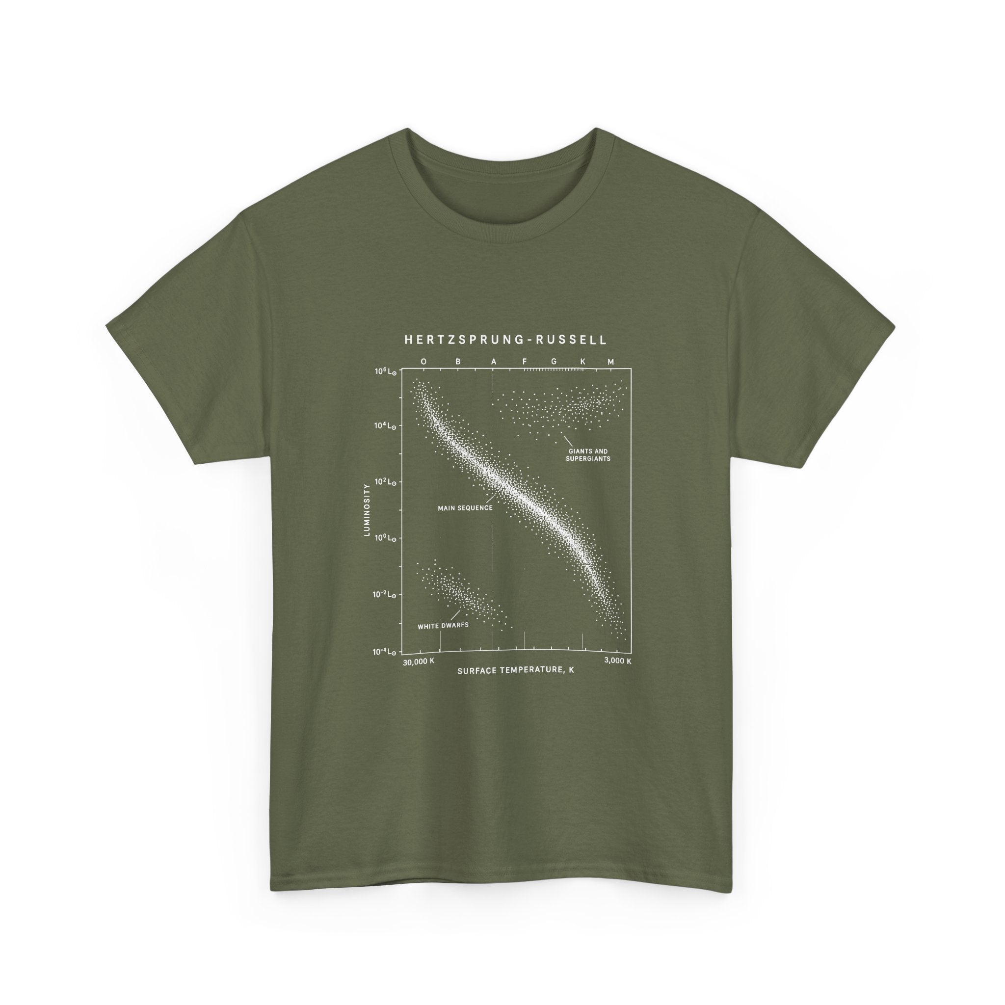 The Hertzsprung-Russell Diagram